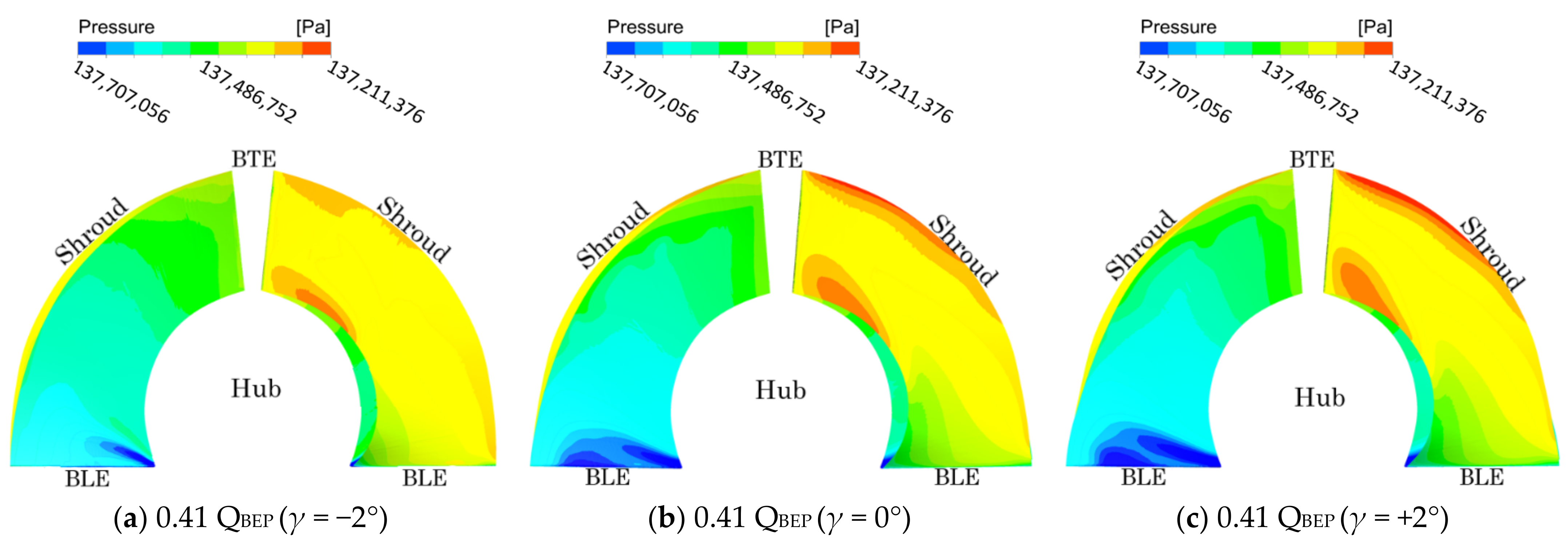 Energies 14 02690 g020