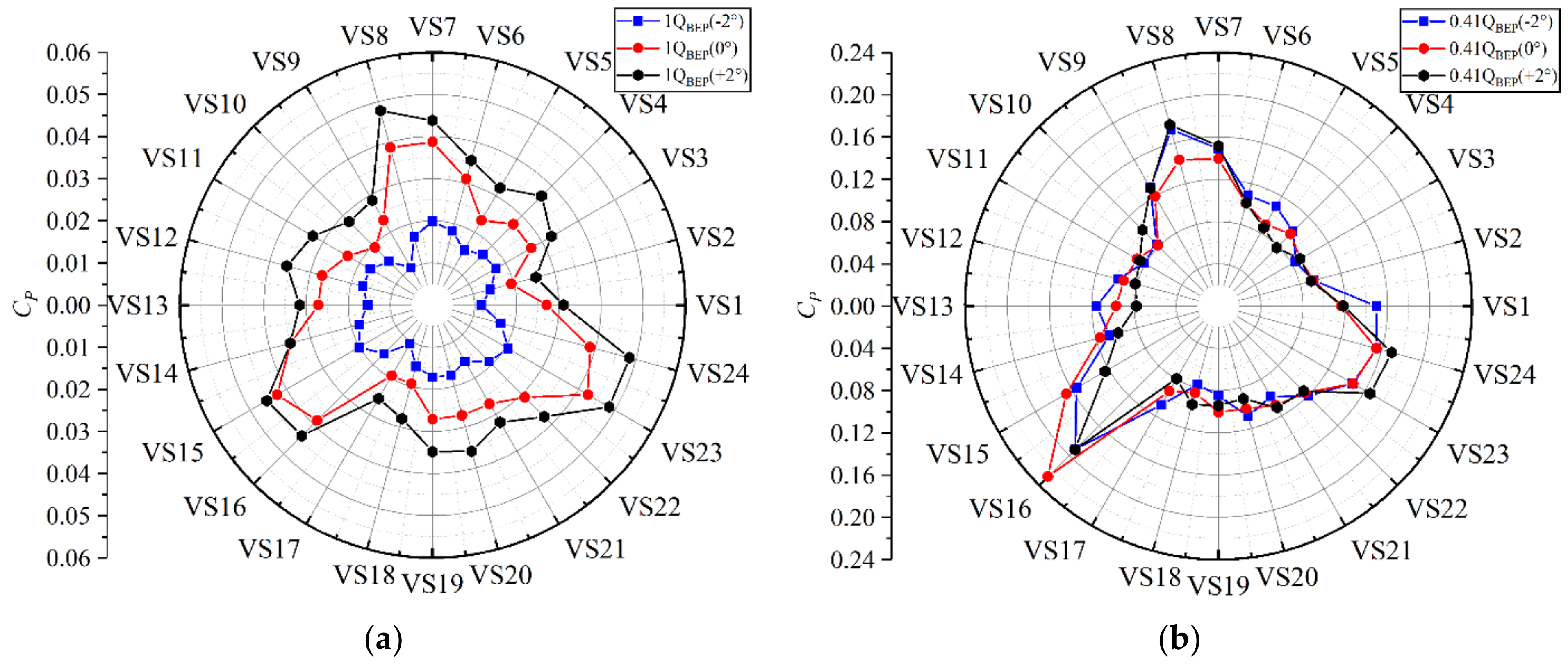Energies 14 02690 g022