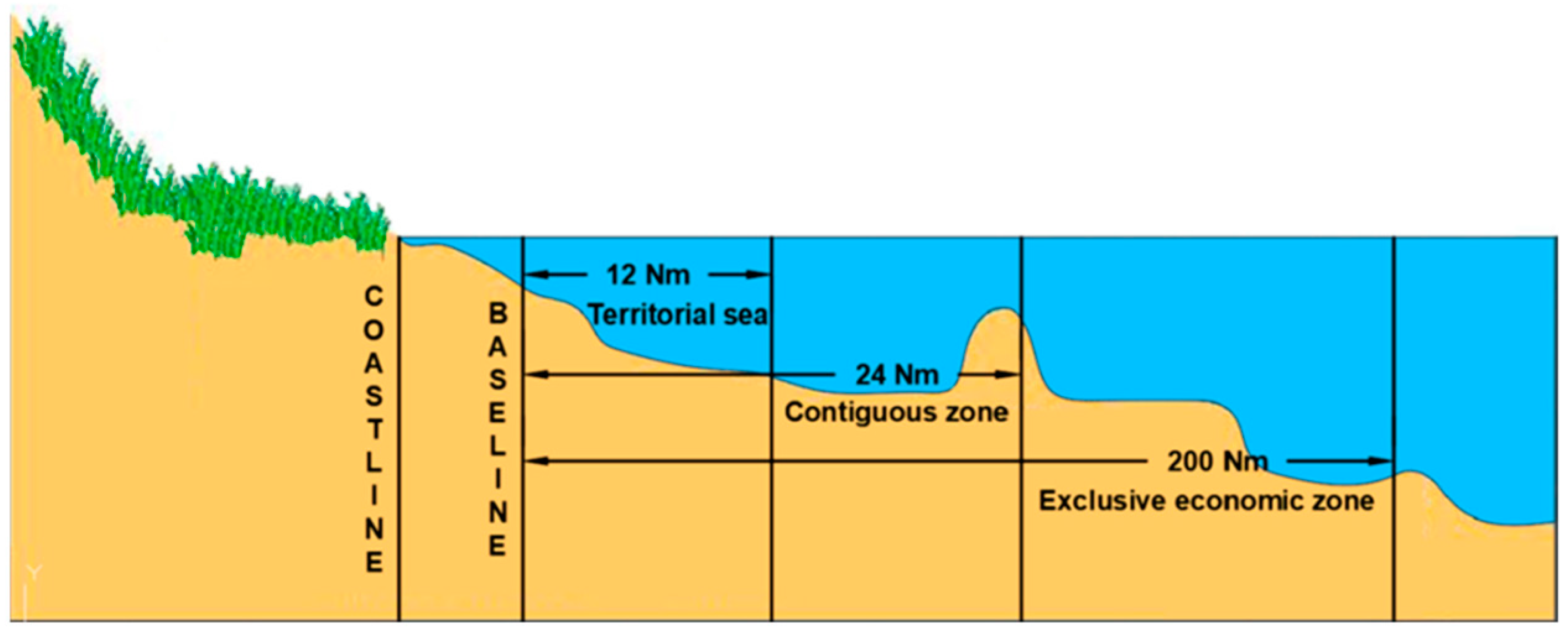 Energies 14 02693 g001 Energies 14 02693 g001