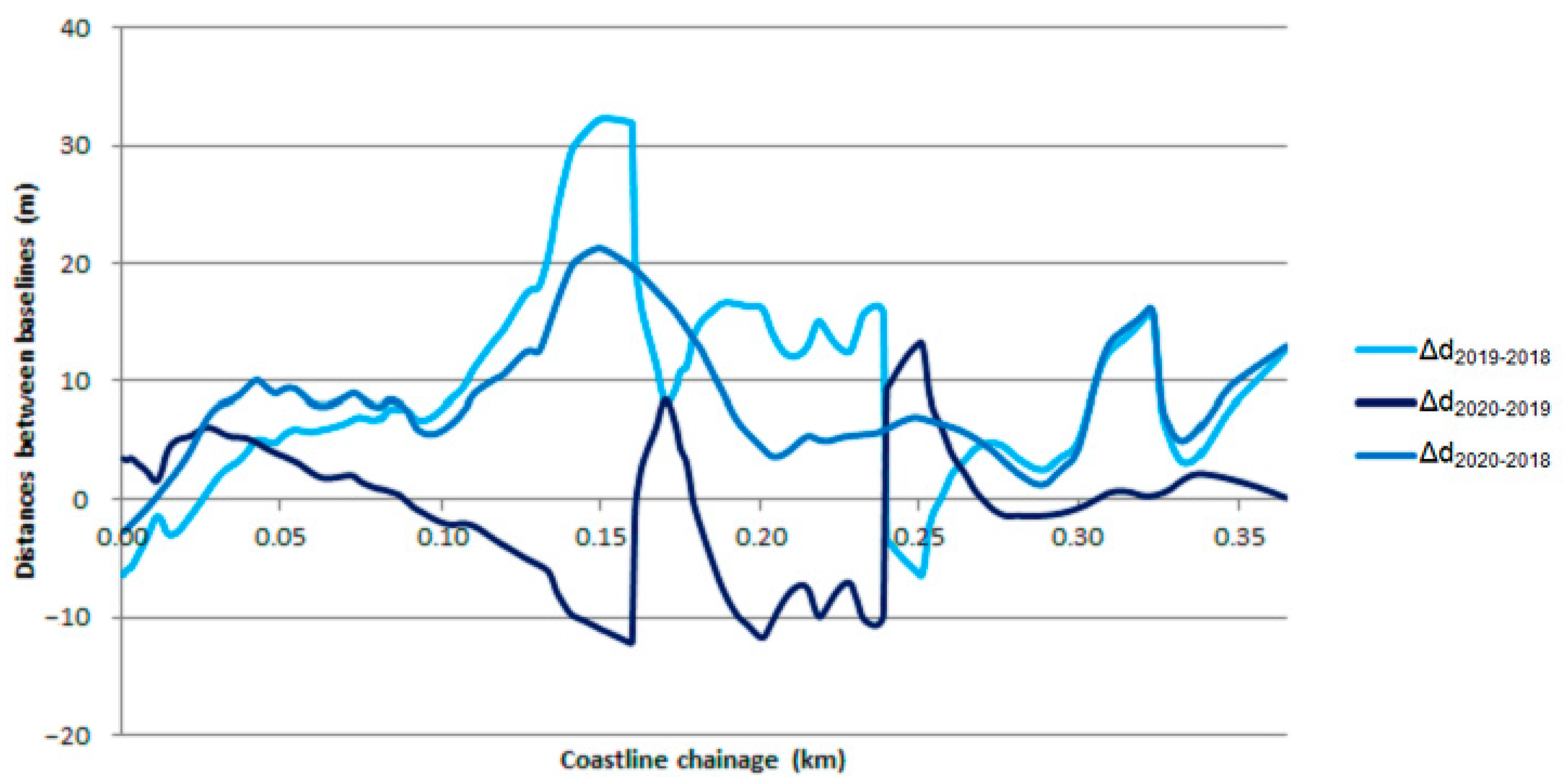 Energies 14 02693 g008 Energies 14 02693 g008