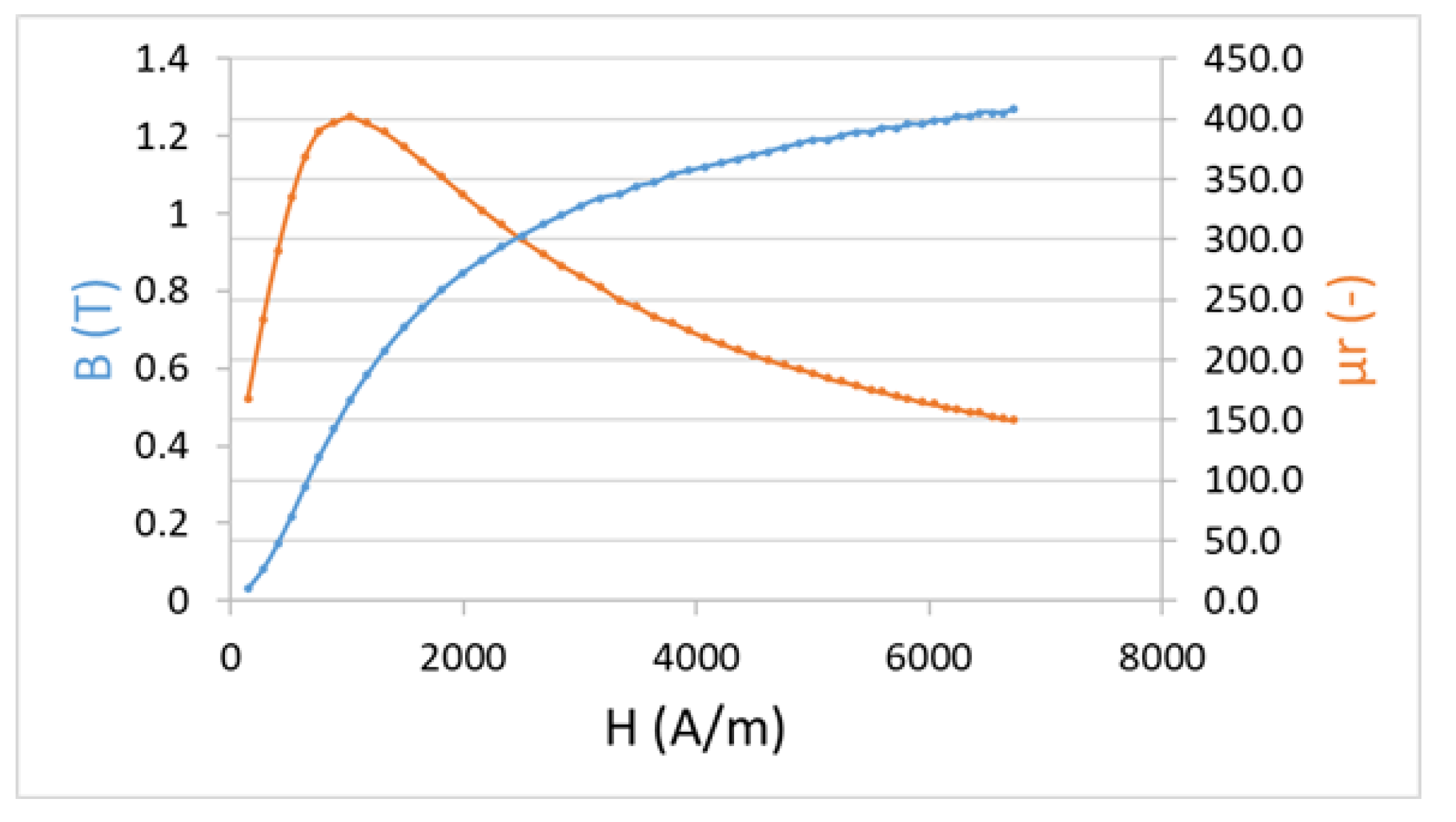 Energies 14 02694 g003