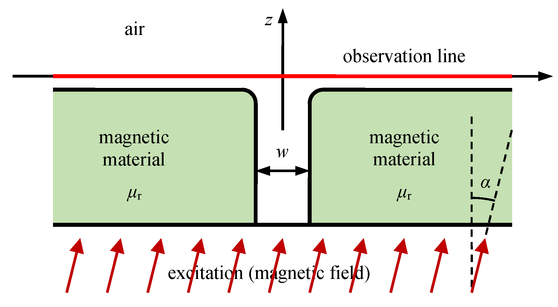 Energies 14 02694 g009