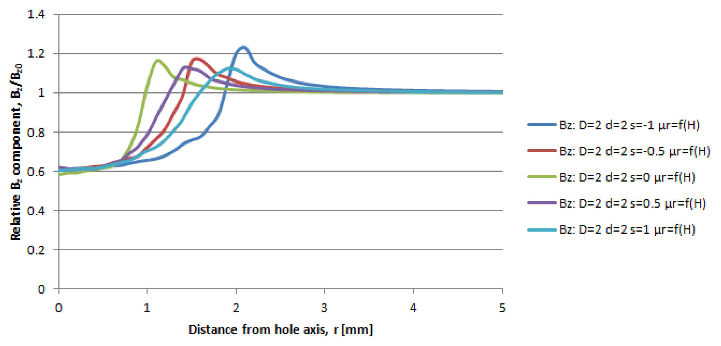 Energies 14 02694 g011