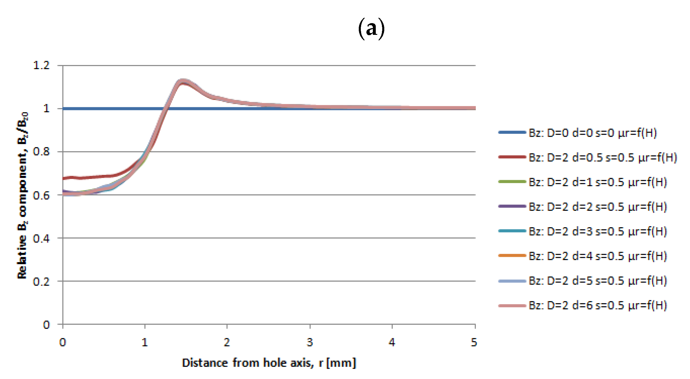 Energies 14 02694 g012a