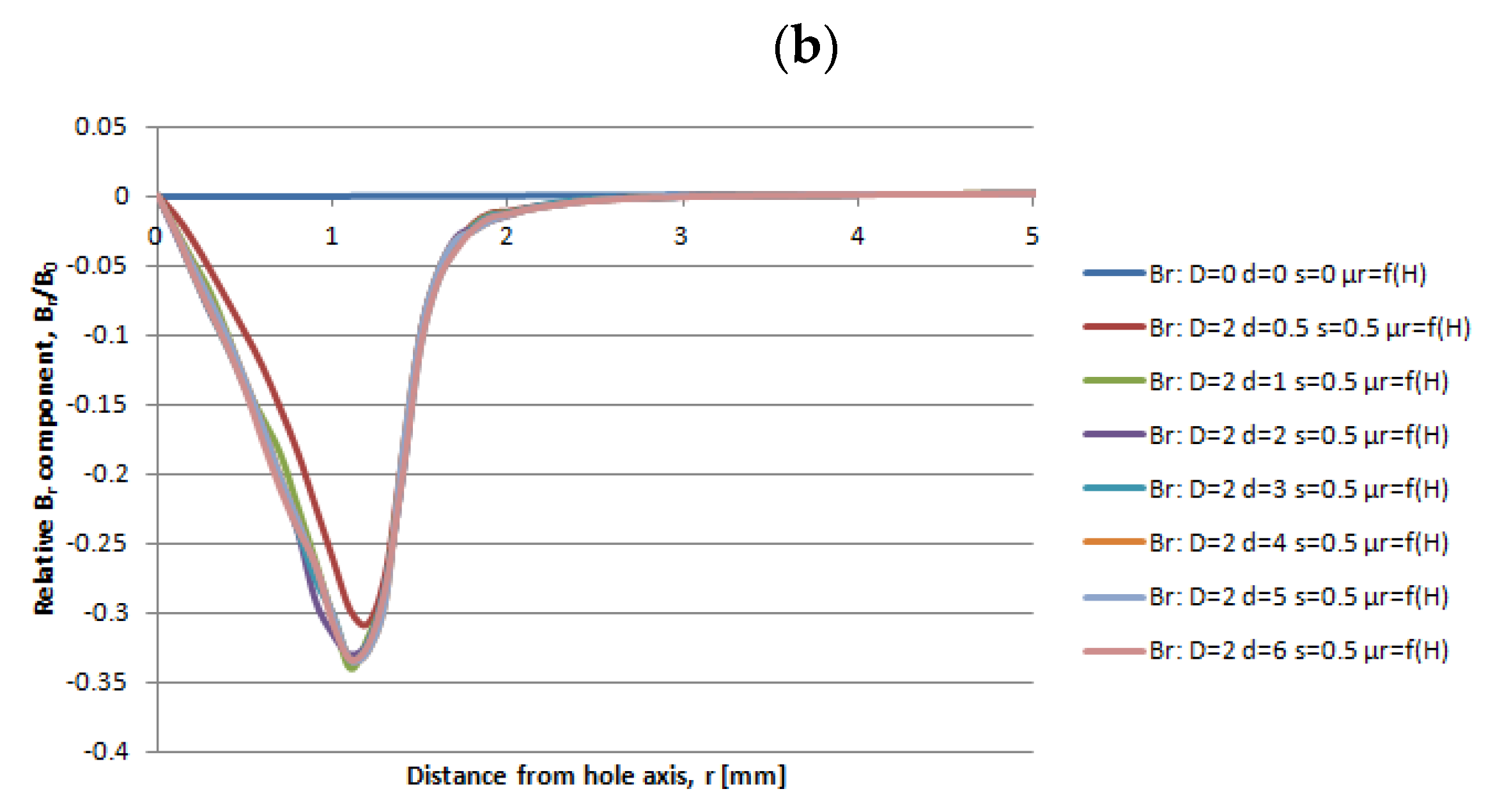 Energies 14 02694 g012b