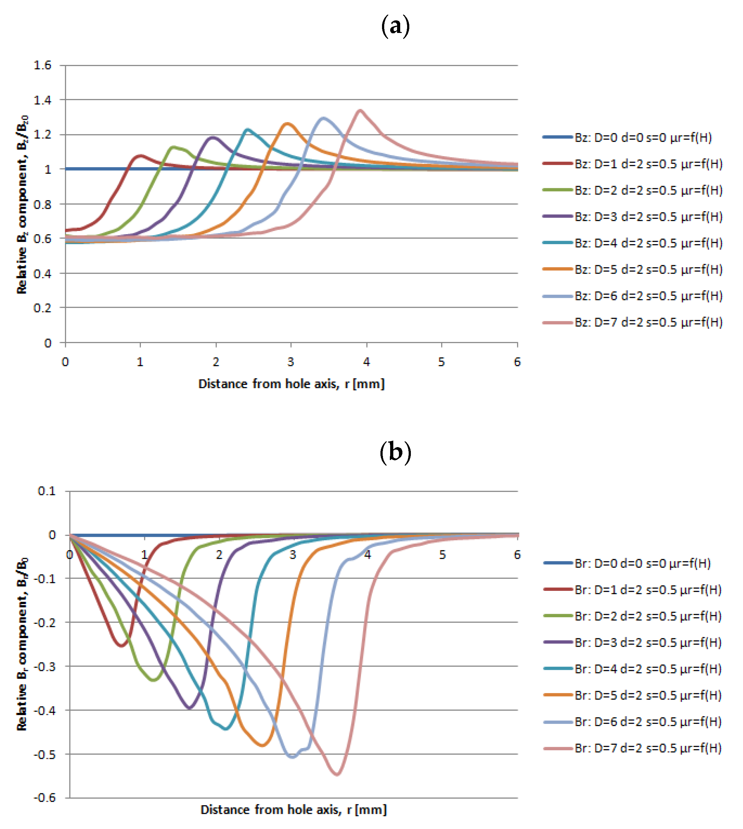 Energies 14 02694 g013