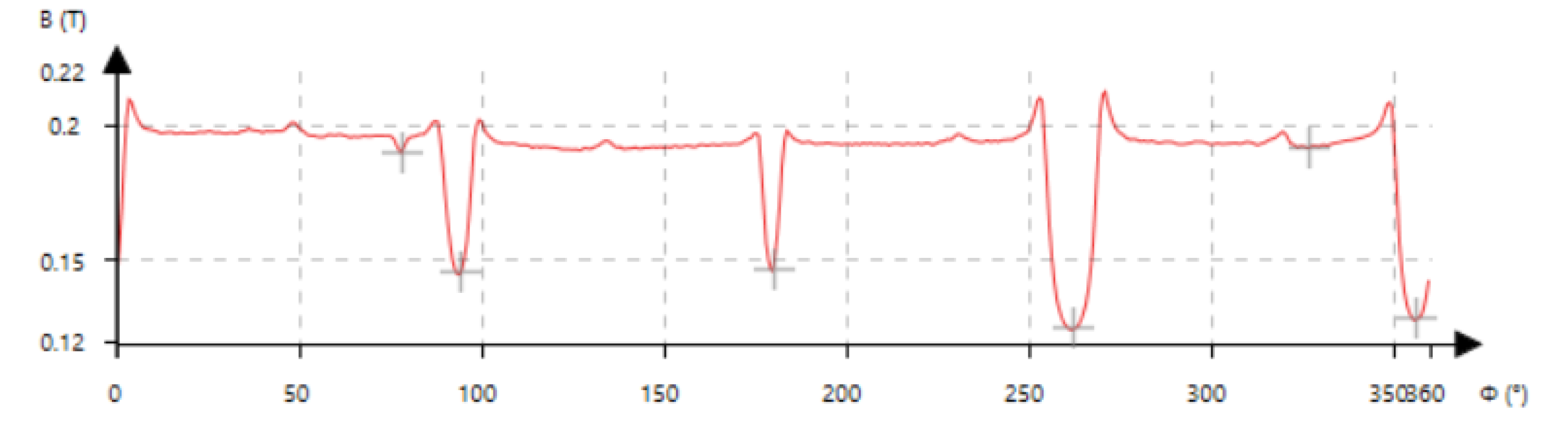 Energies 14 02694 g017