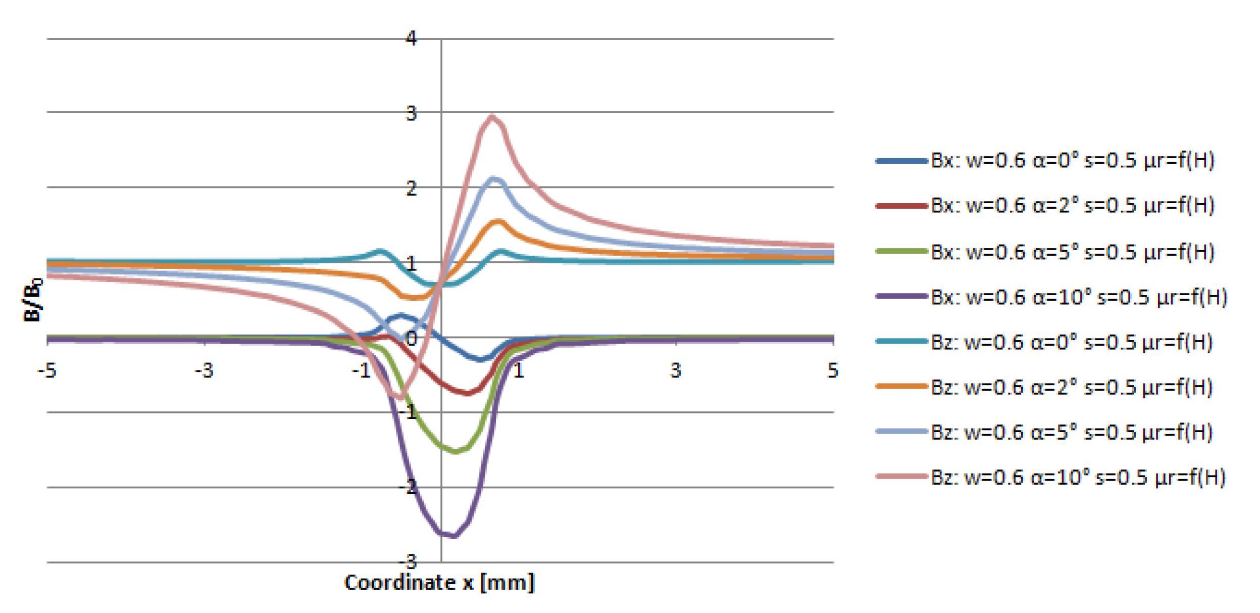 Energies 14 02694 g018