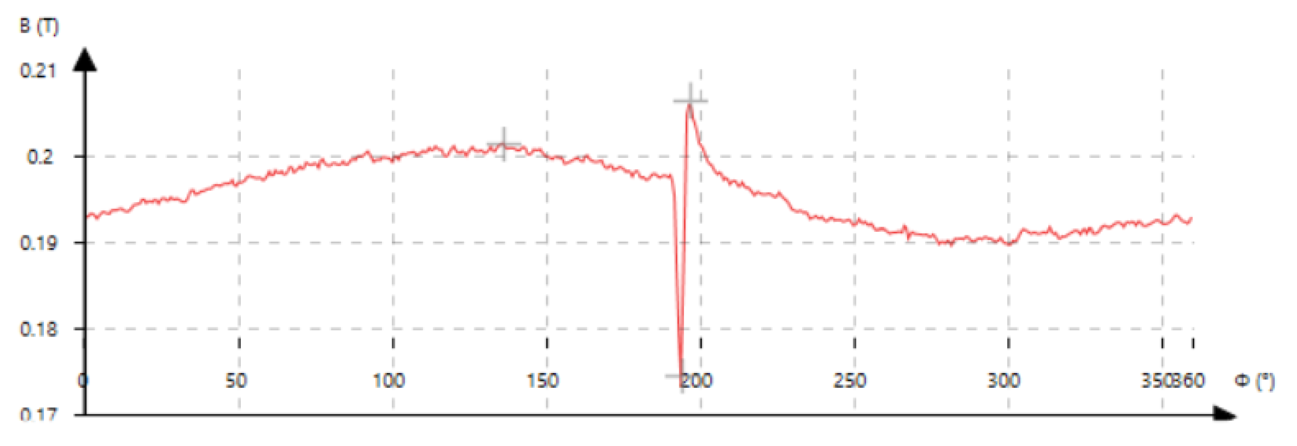 Energies 14 02694 g021