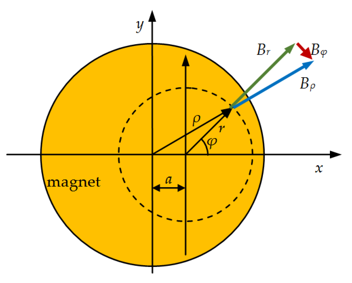 Energies 14 02694 g023
