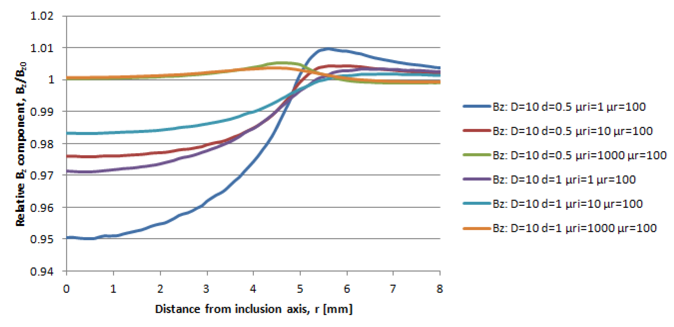 Energies 14 02694 g027