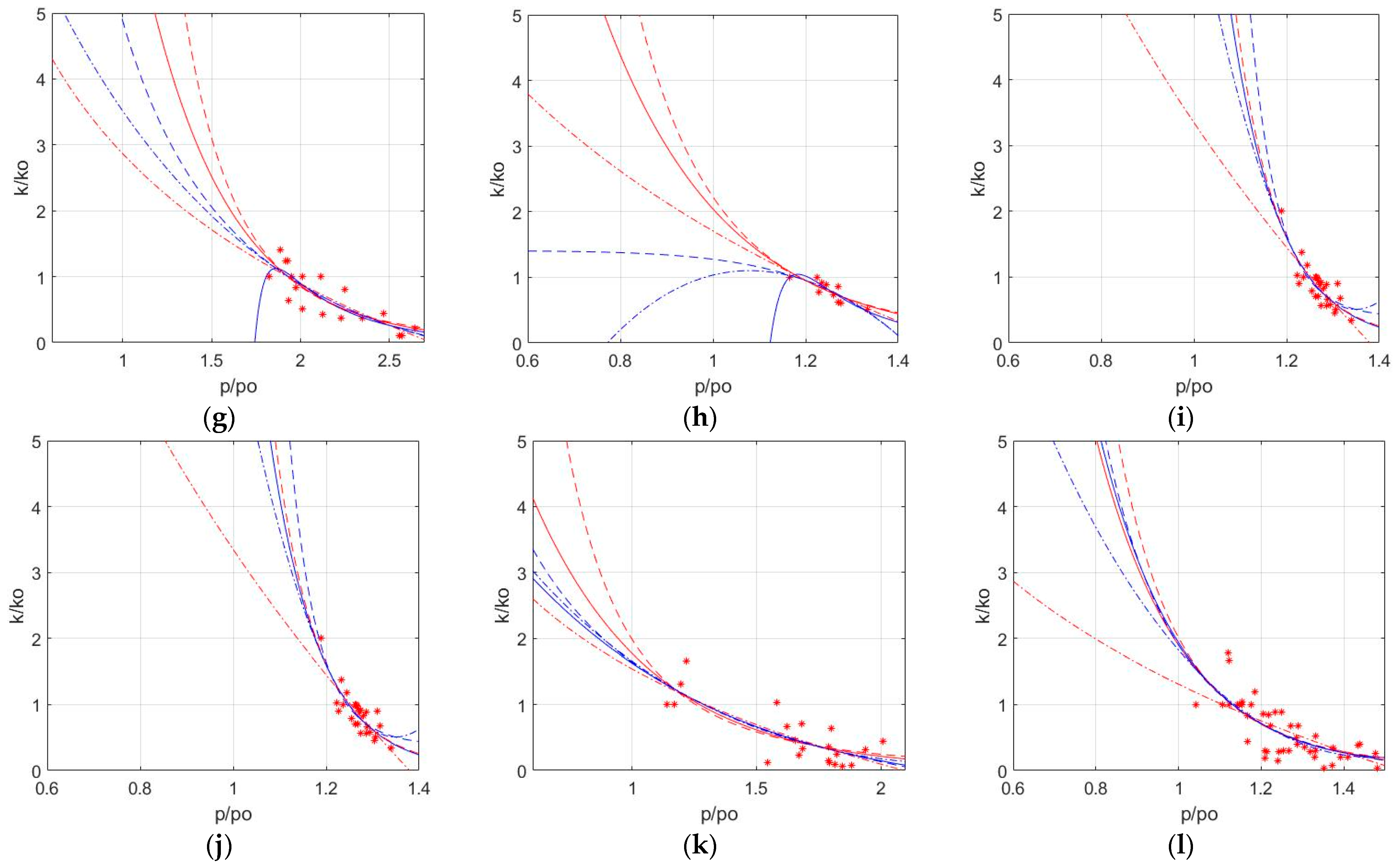 Energies 14 02695 g003b