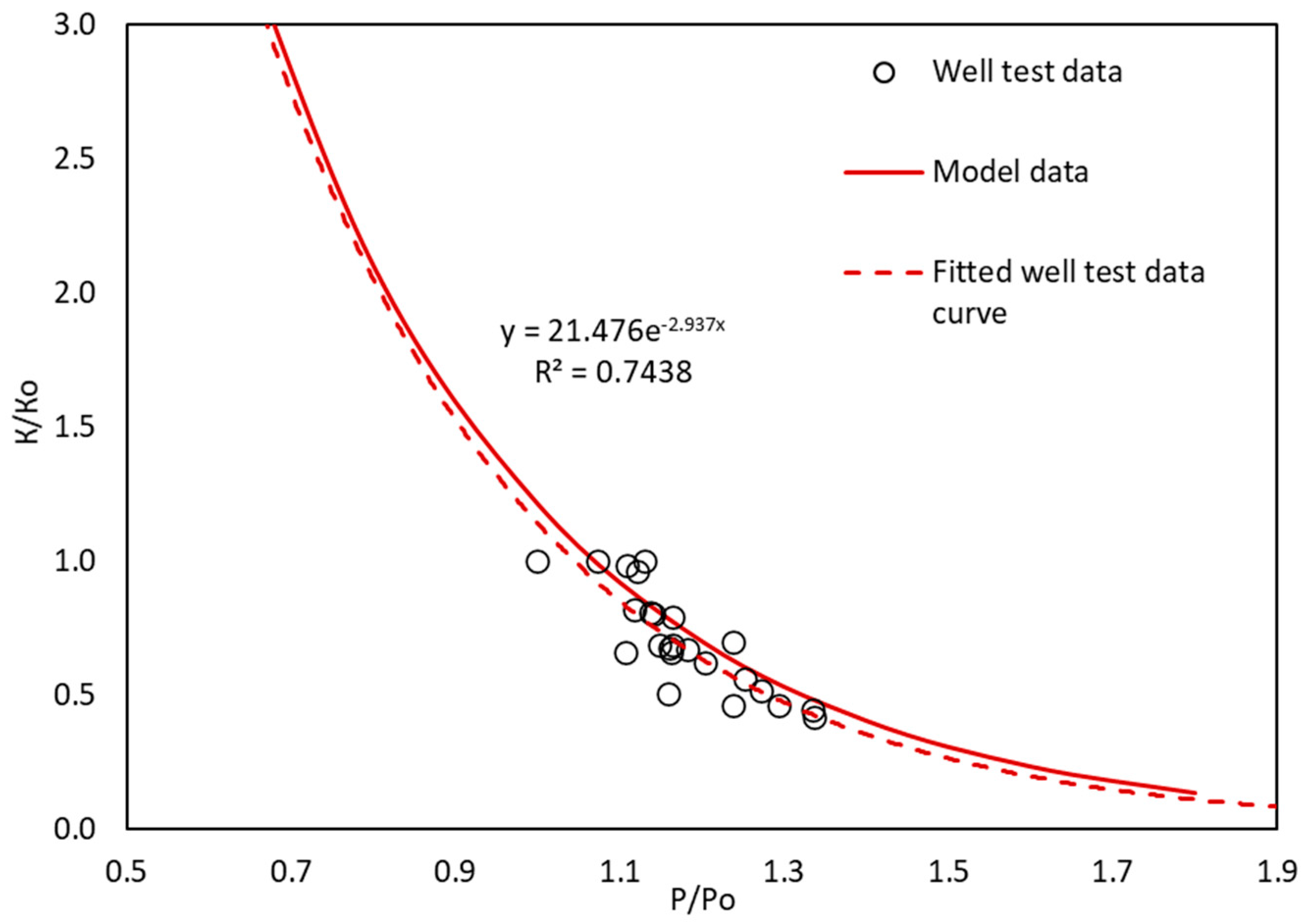 Energies 14 02695 g005