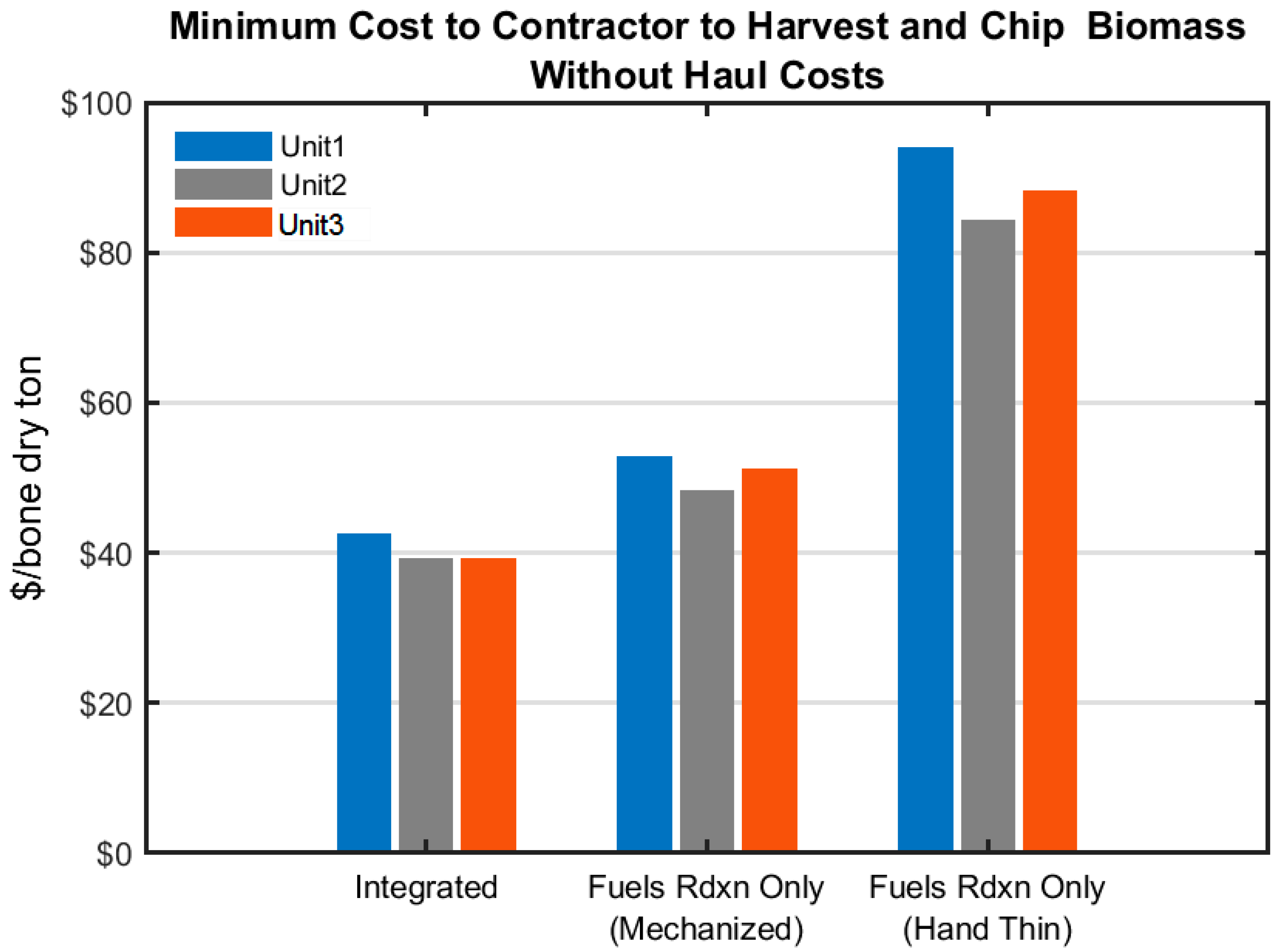 Energies 14 02696 g004