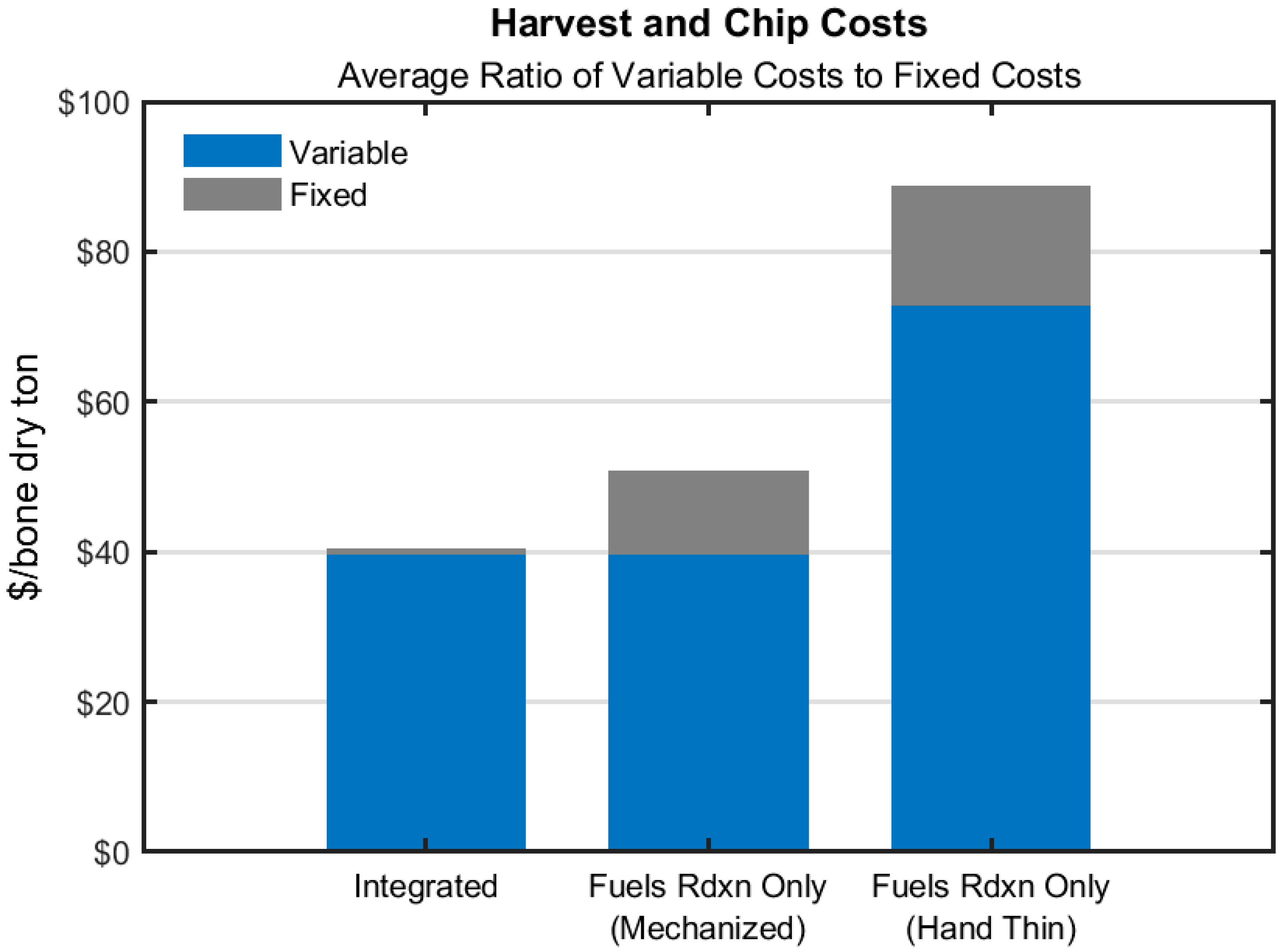 Energies 14 02696 g005