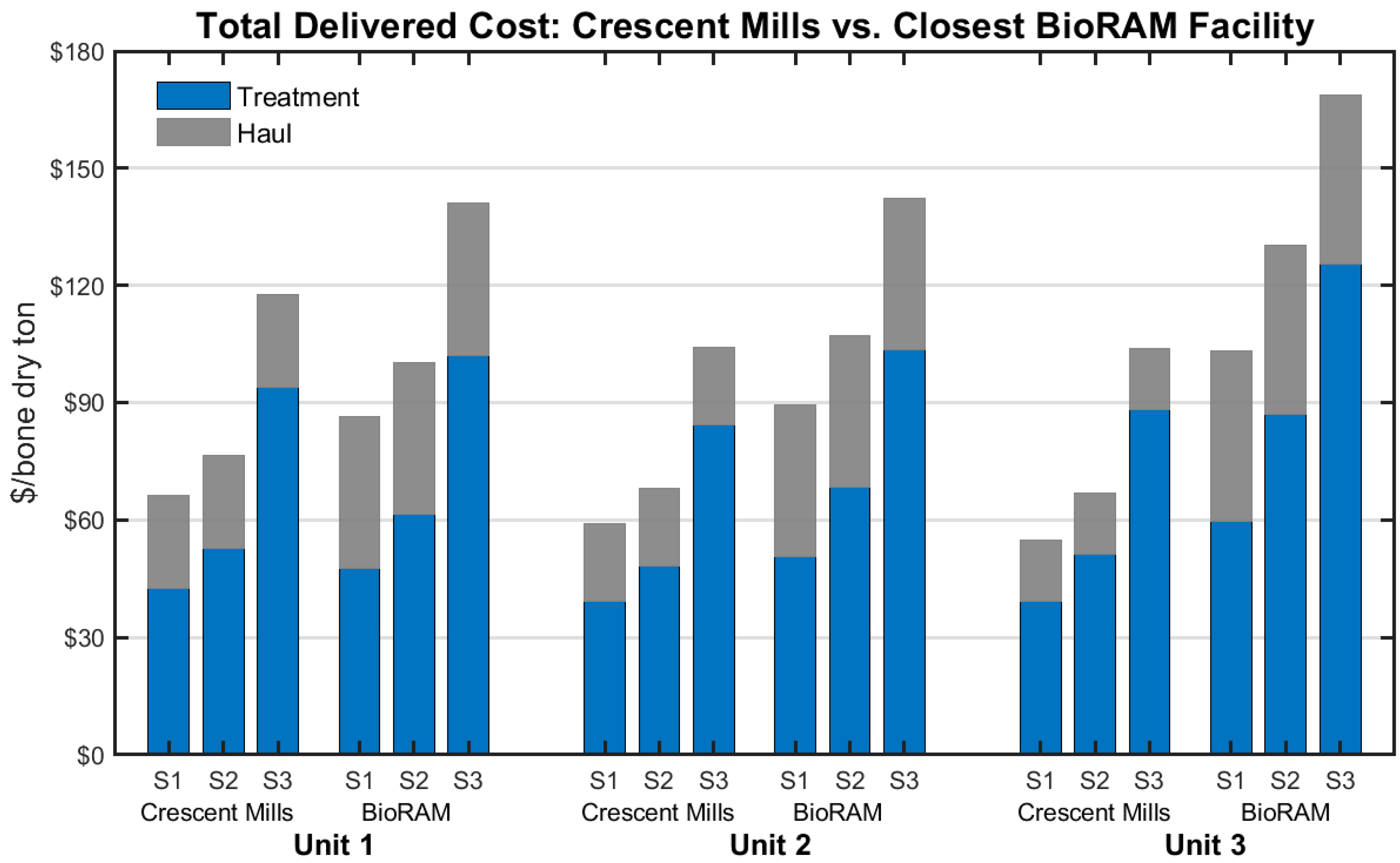 Energies 14 02696 g006