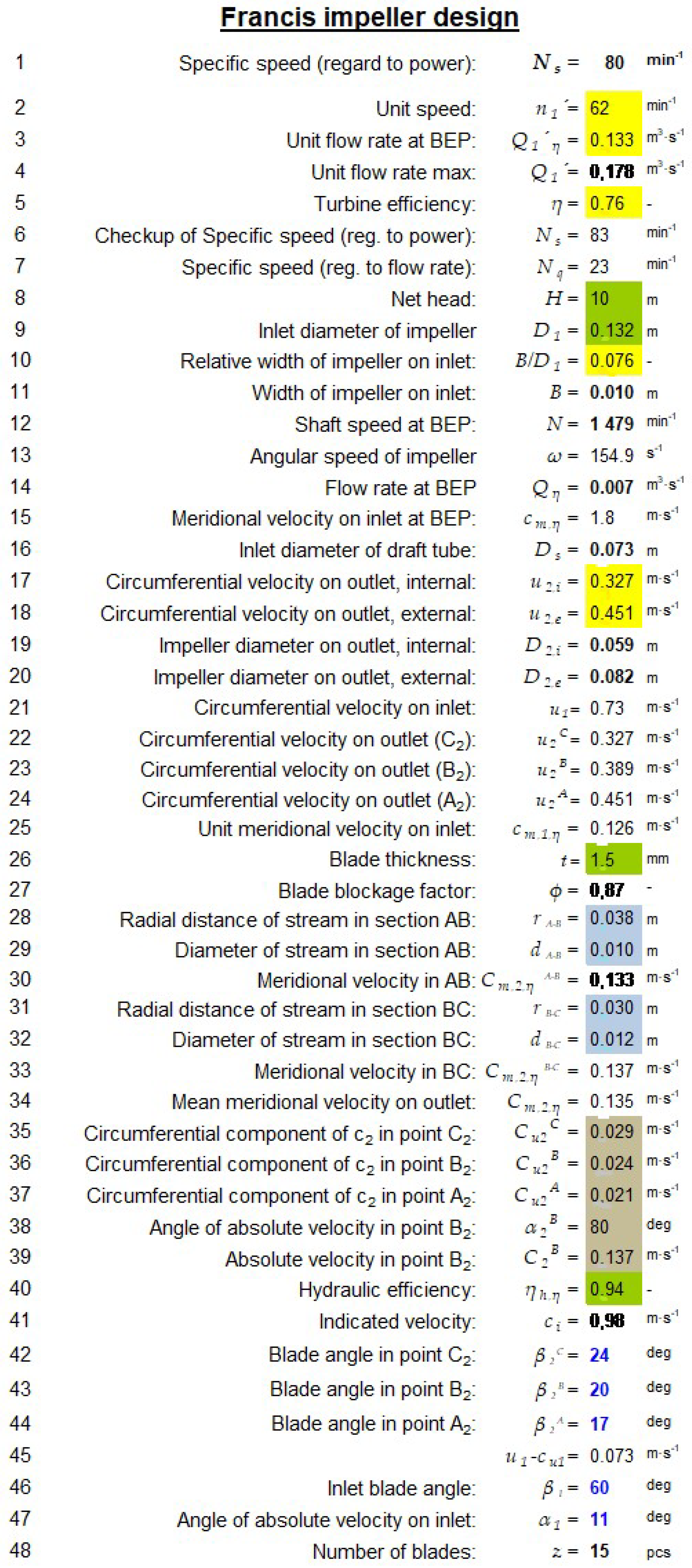 Energies 14 02698 g005