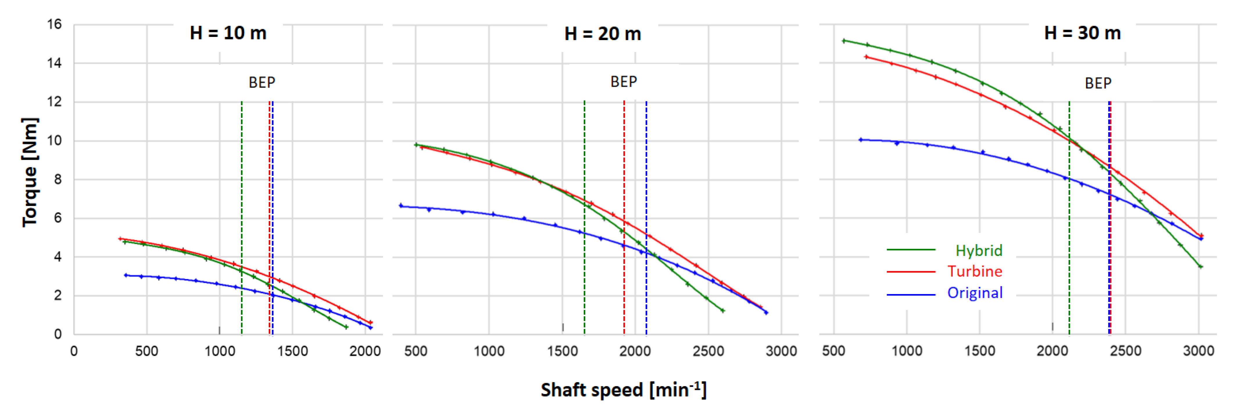Energies 14 02698 g010