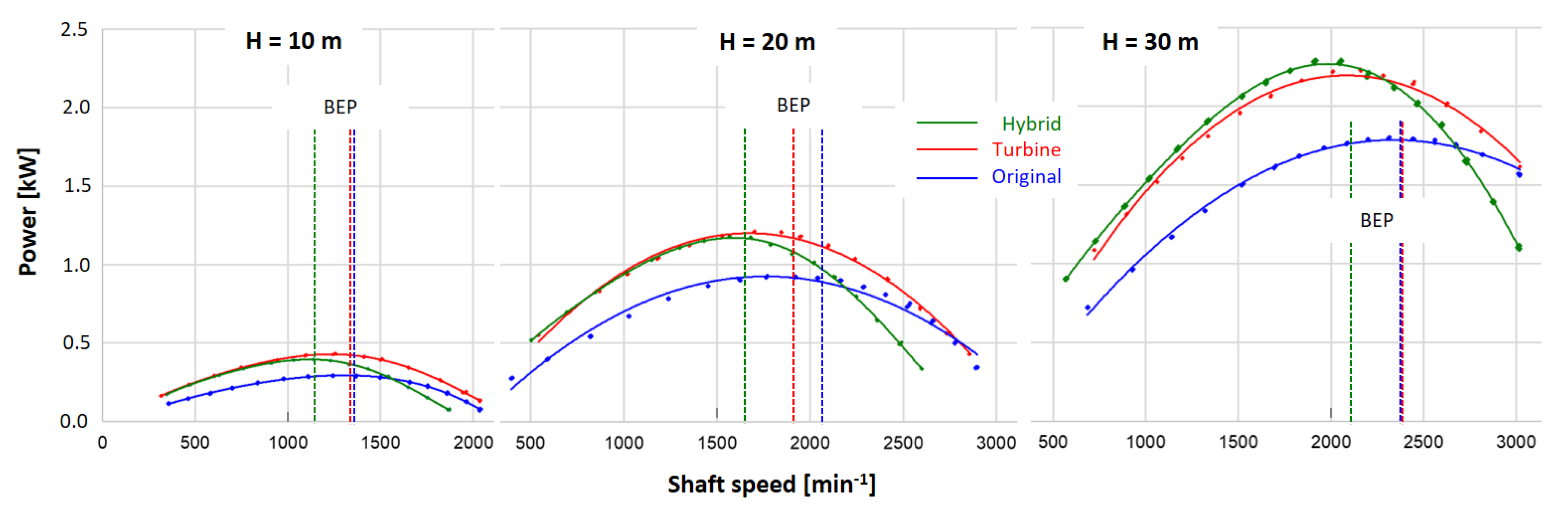 Energies 14 02698 g011