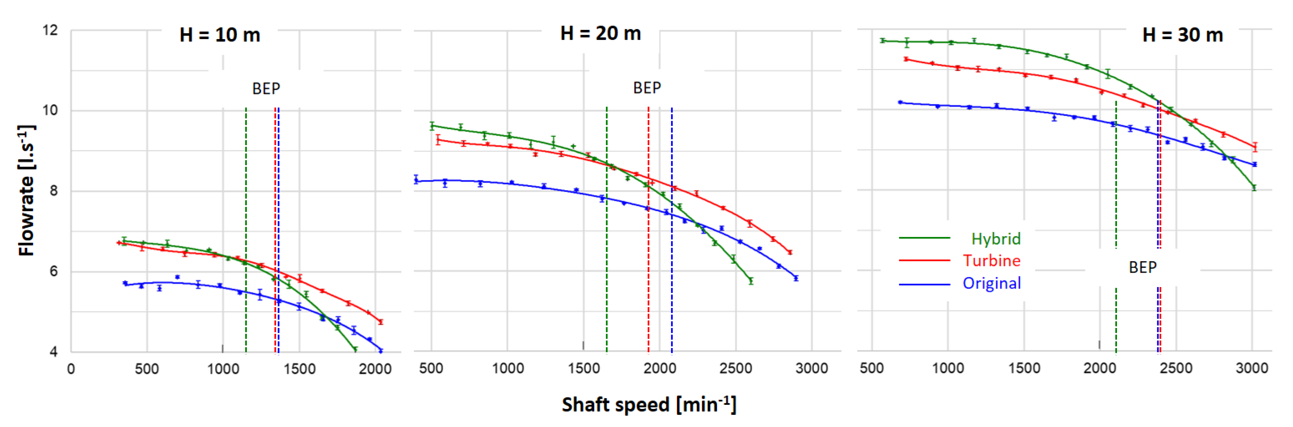Energies 14 02698 g012