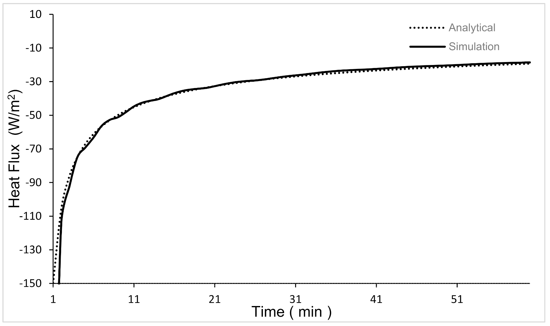 Energies 14 02699 g006