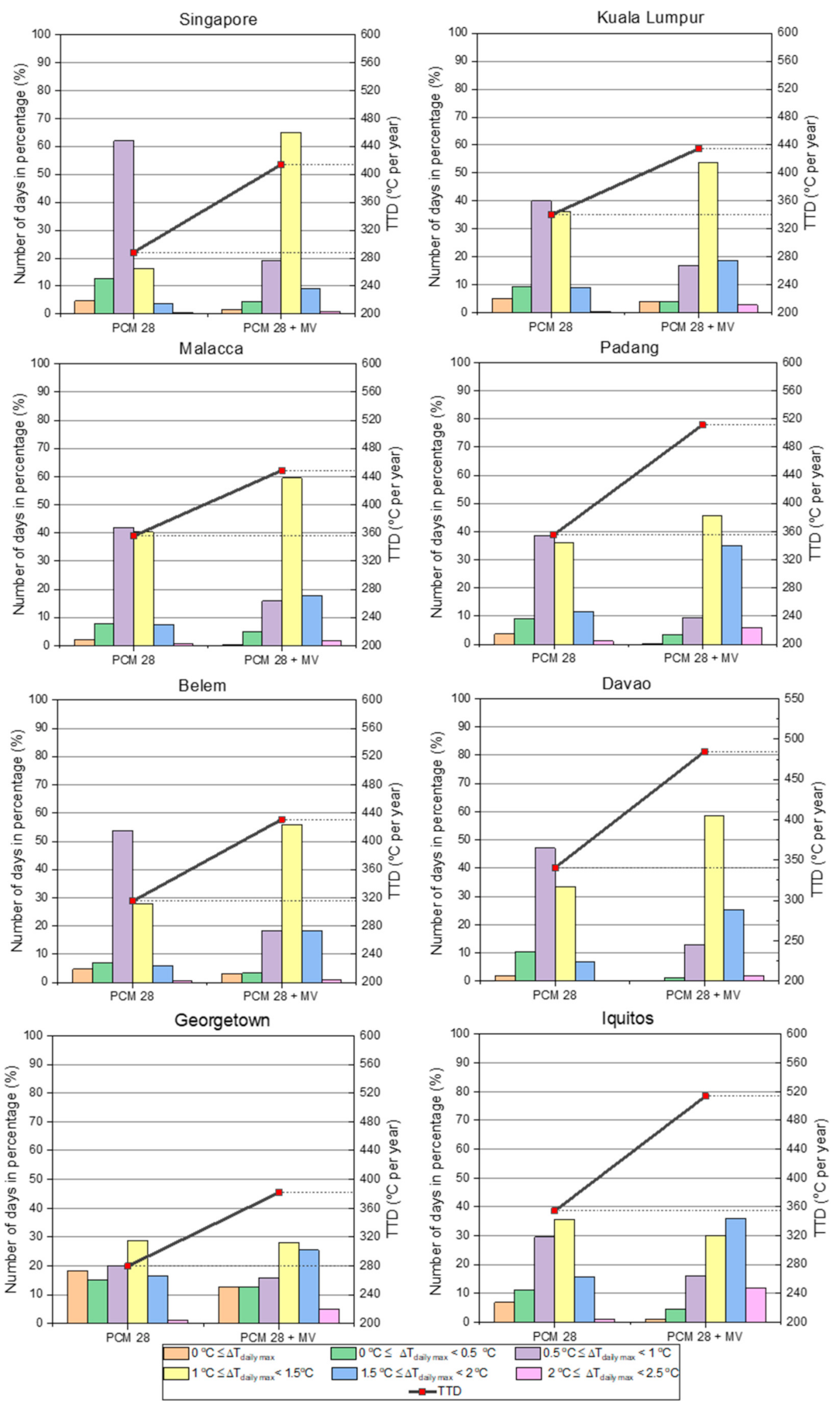 Energies 14 02699 g011