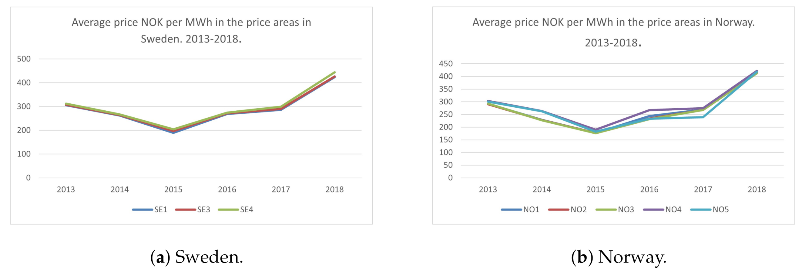 Energies 14 02701 g005