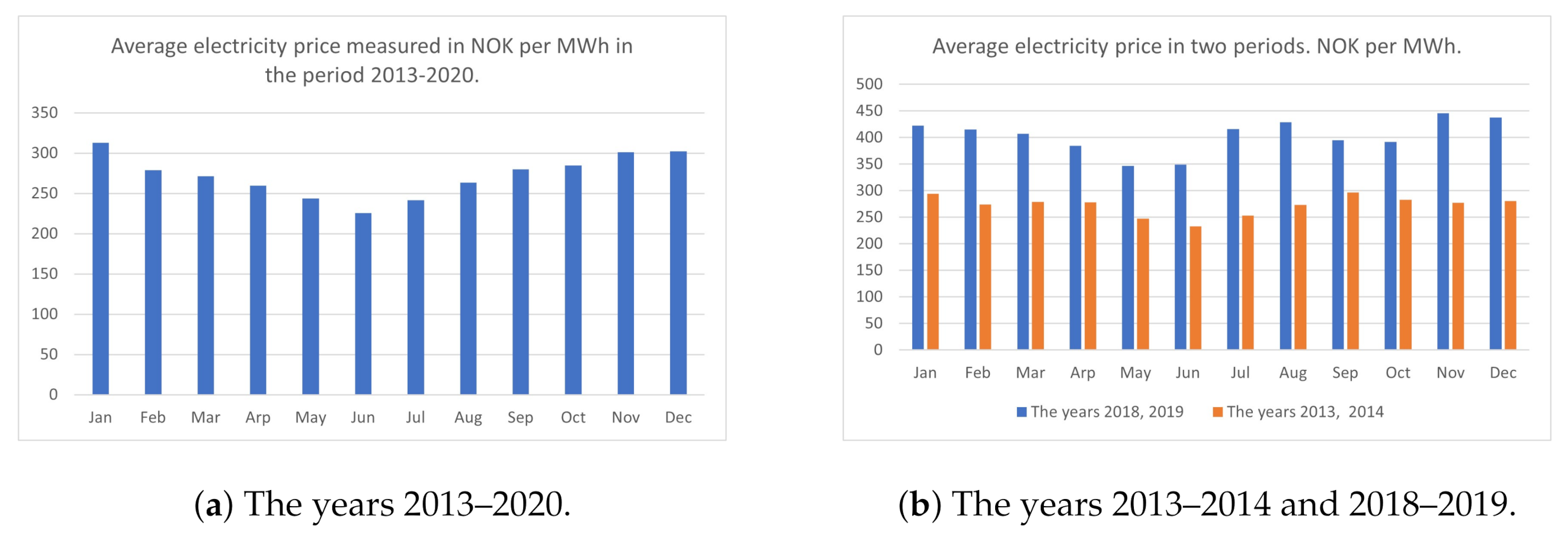 Energies 14 02701 g006