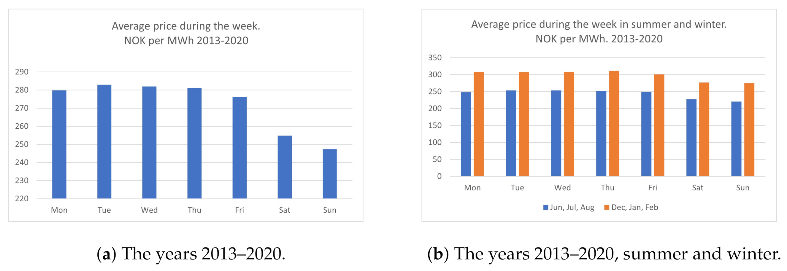 Energies 14 02701 g007
