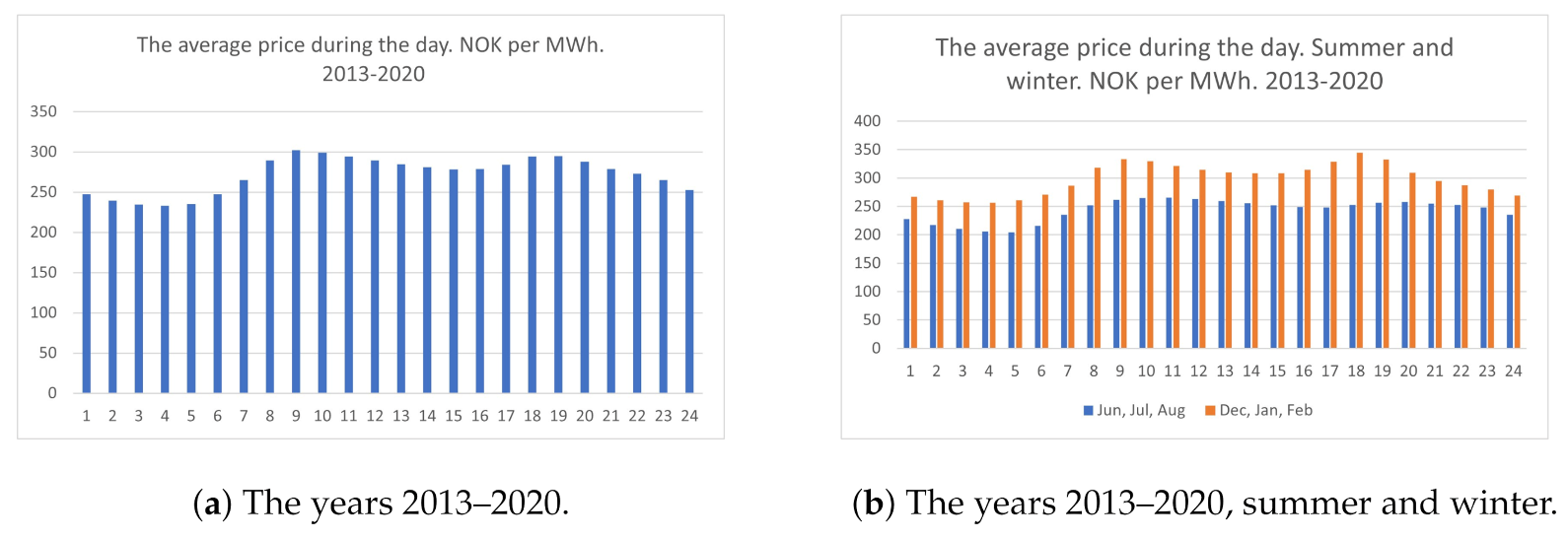 Energies 14 02701 g008