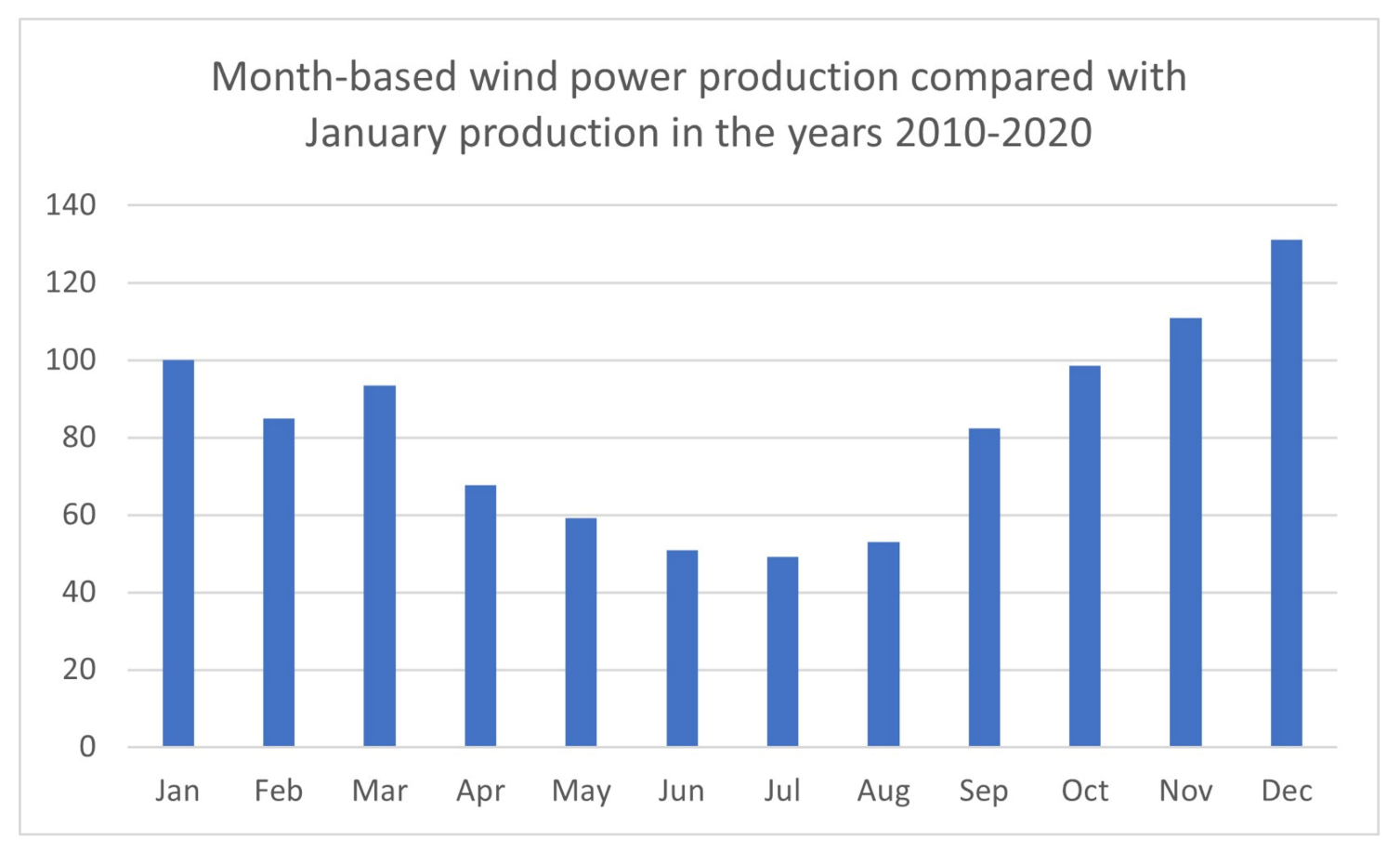 Energies 14 02701 g009