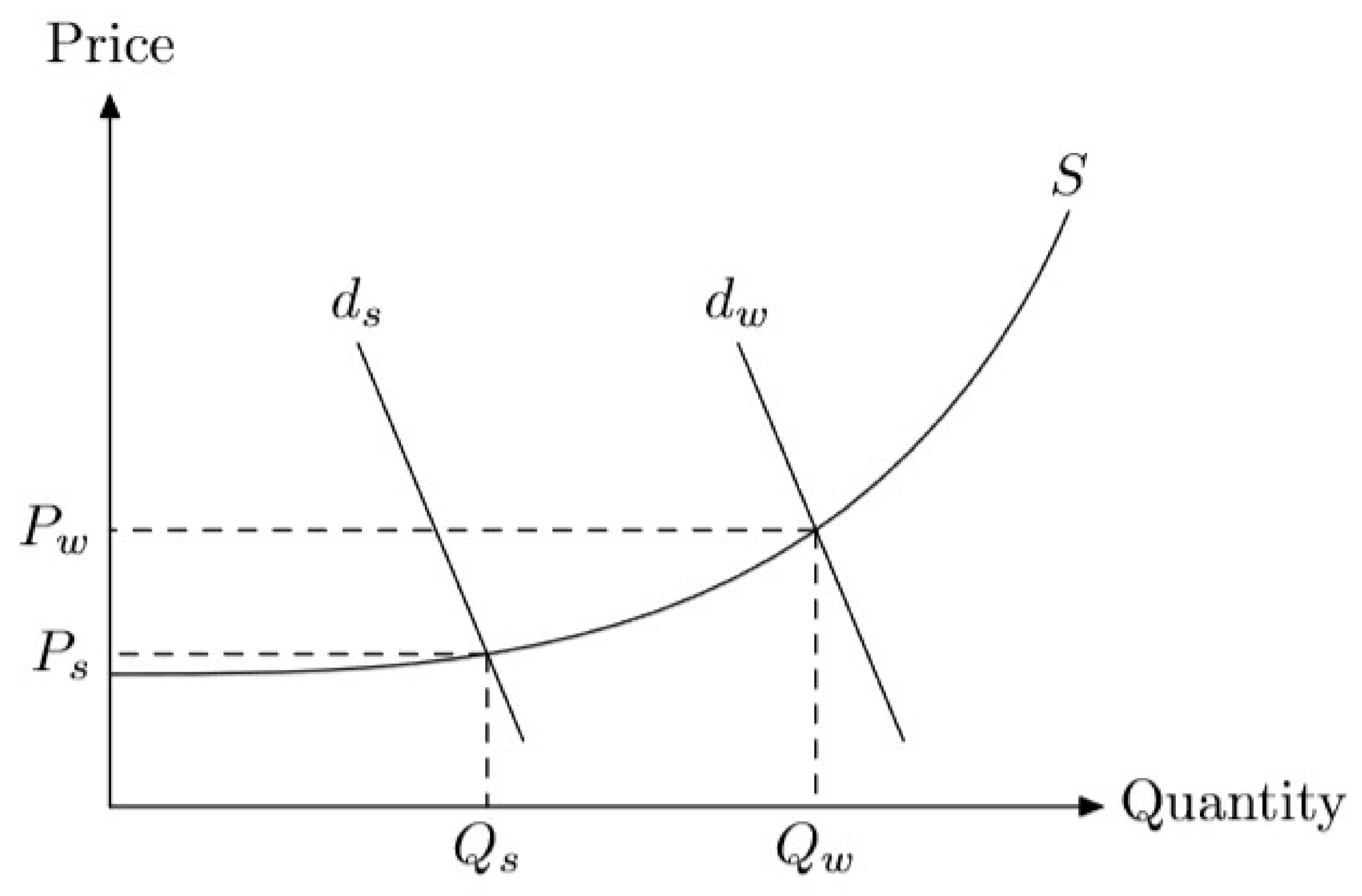 Energies 14 02701 g010