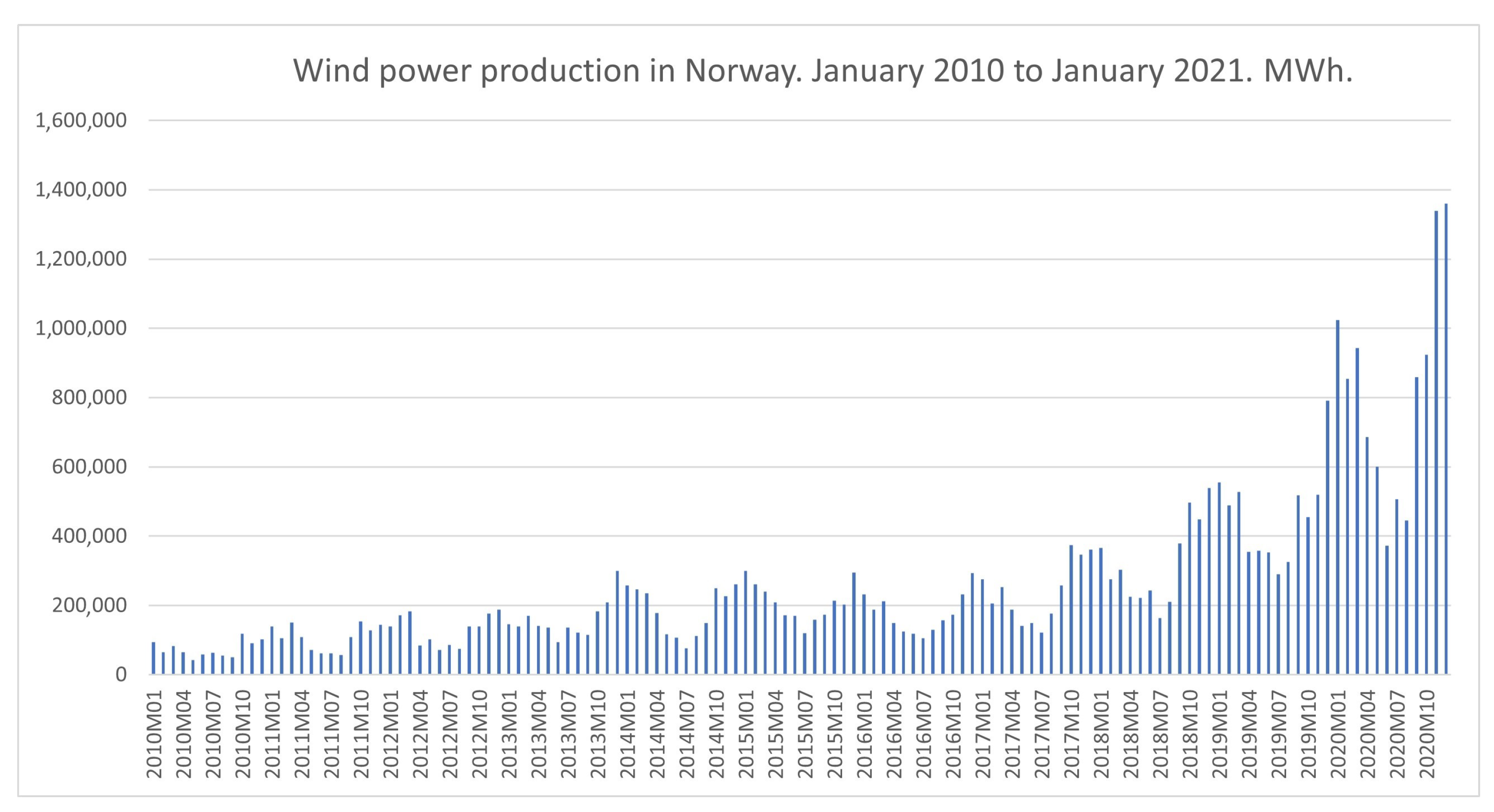 Energies 14 02701 g011