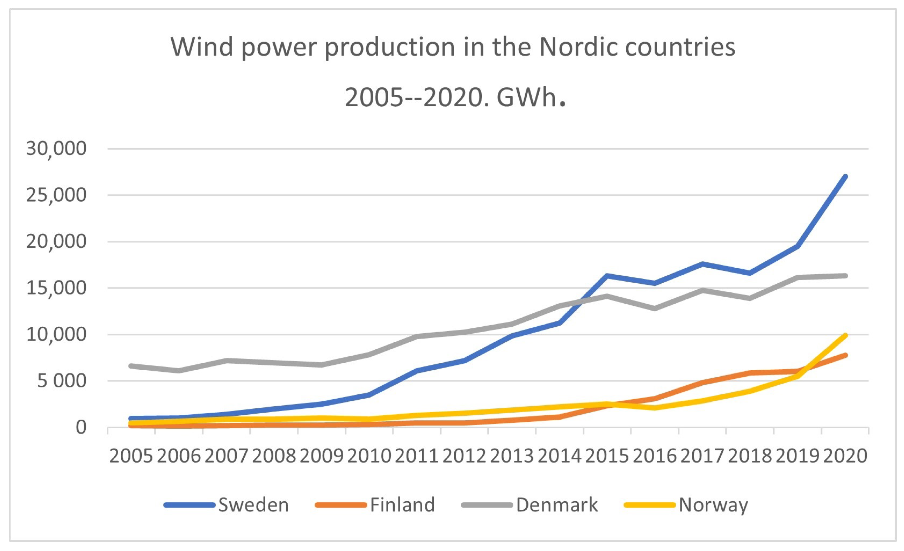 Energies 14 02701 g012