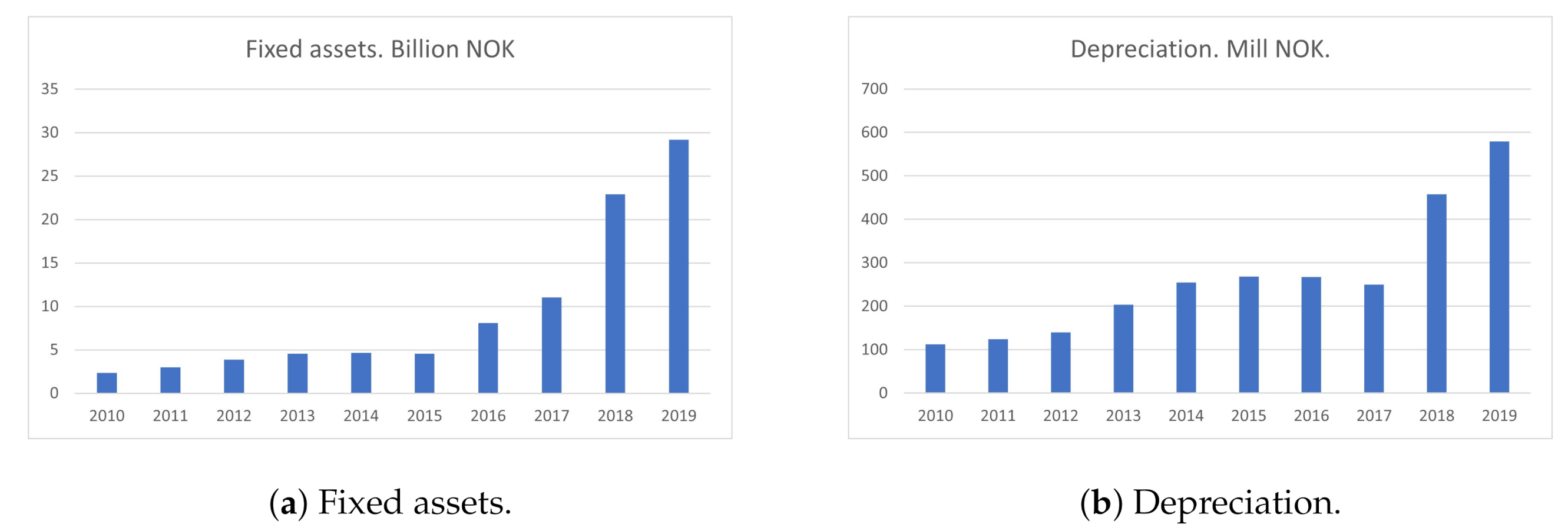 Energies 14 02701 g013