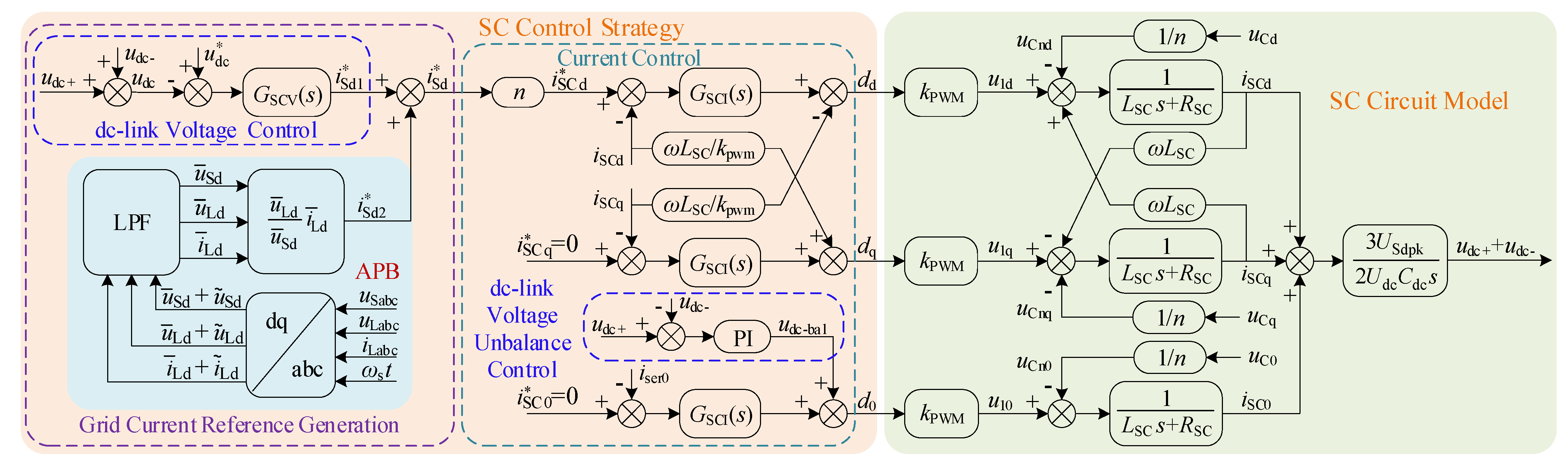 Energies 14 02702 g002