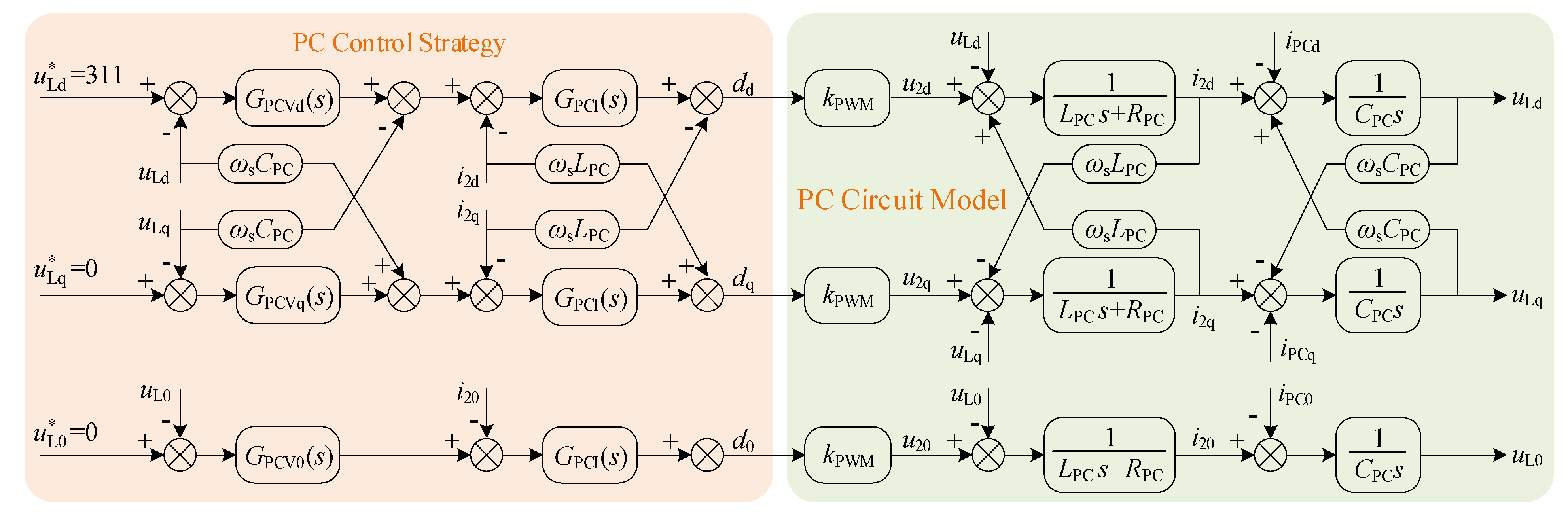 Energies 14 02702 g004