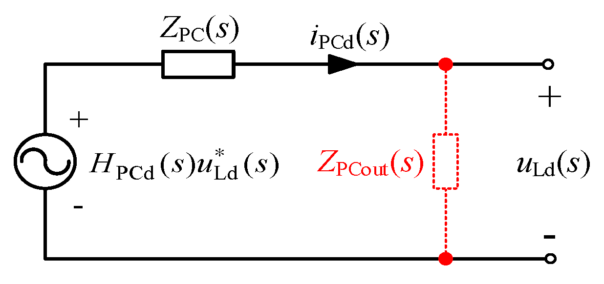 Energies 14 02702 g005