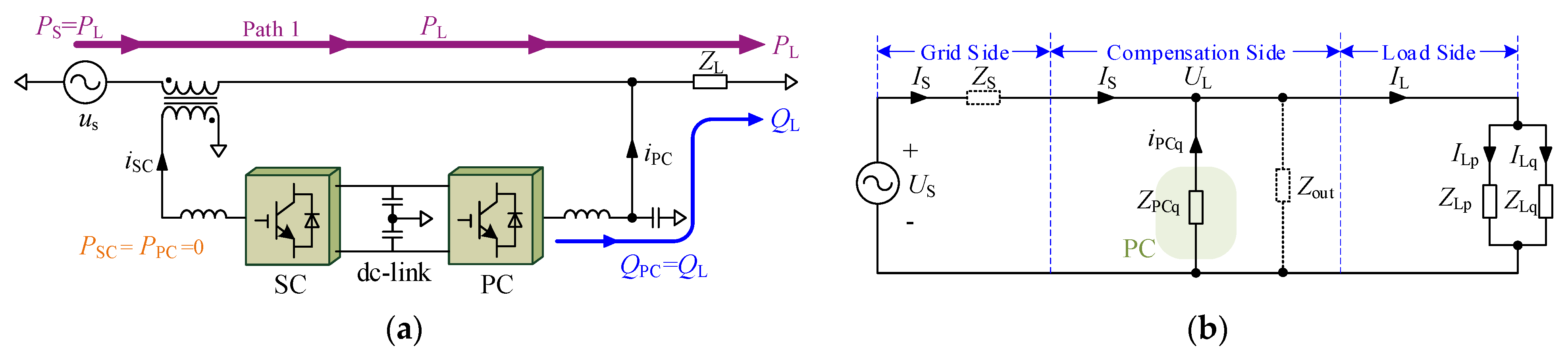 Energies 14 02702 g007