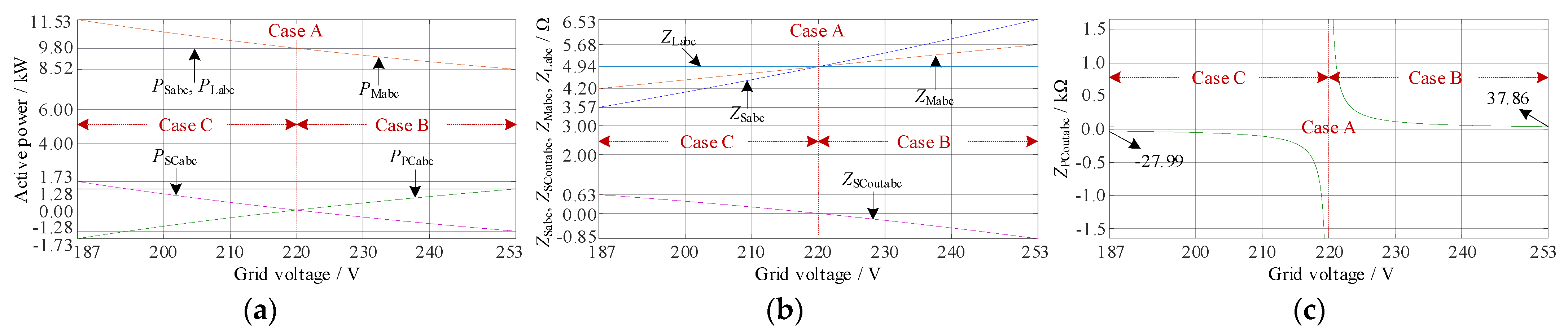 Energies 14 02702 g010
