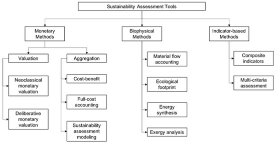 Energies Free Full Text The Power Of Electricity How Effective Is It In Promoting Sustainable Development In Rural Off Grid Islands In The Philippines Html