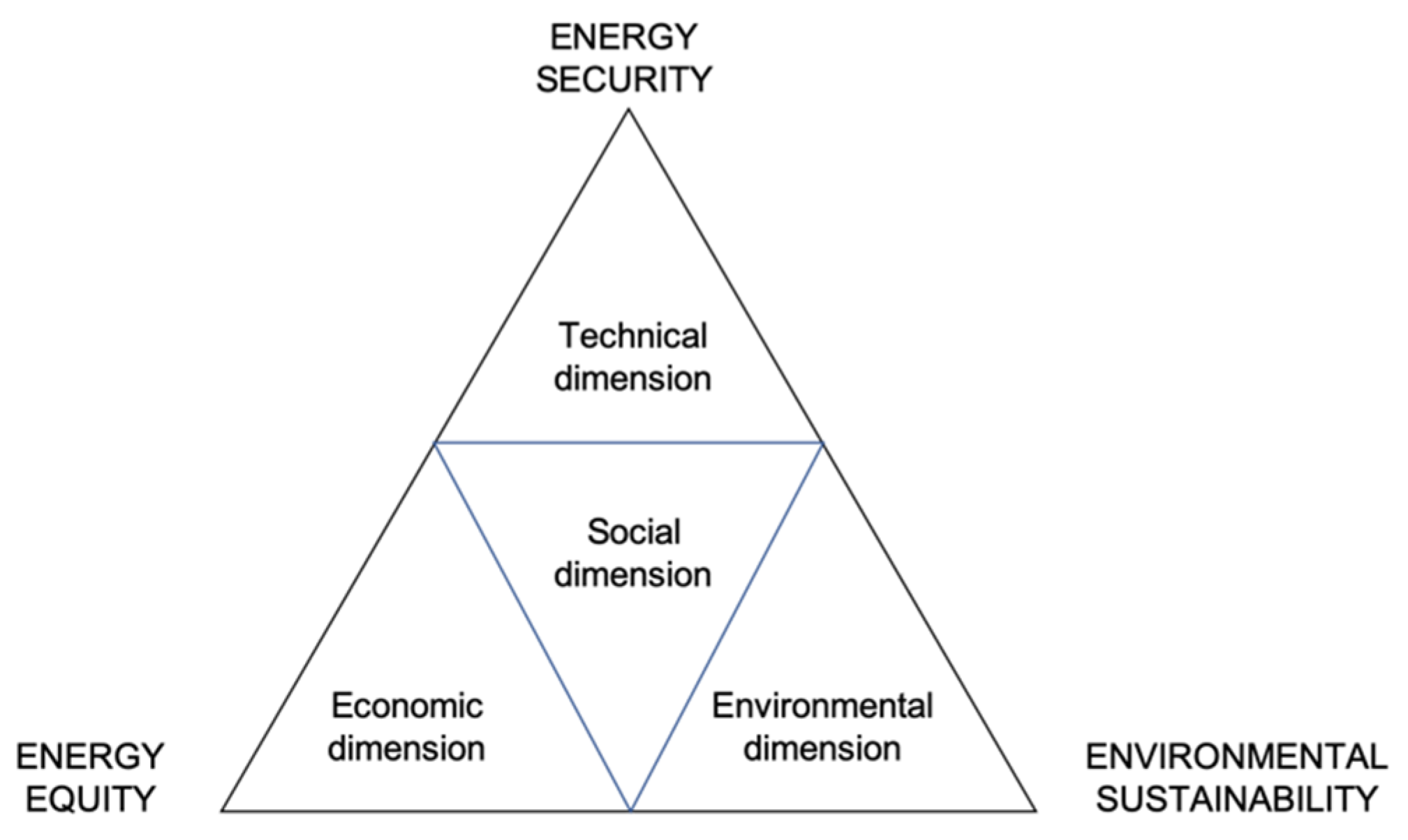 Energies 14 02705 g002 Energies 14 02705 g002