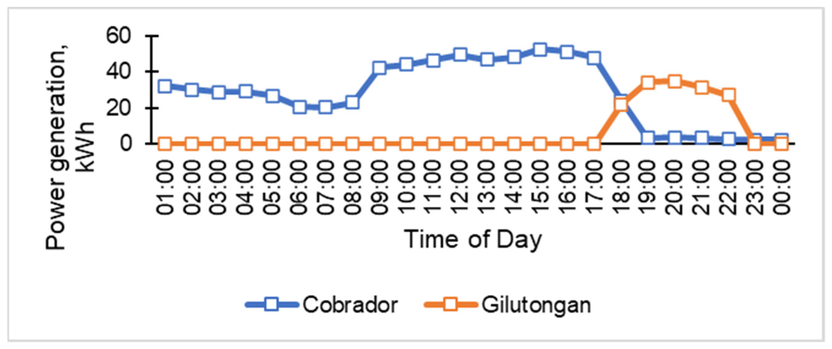 Energies 14 02705 g005 Energies 14 02705 g005