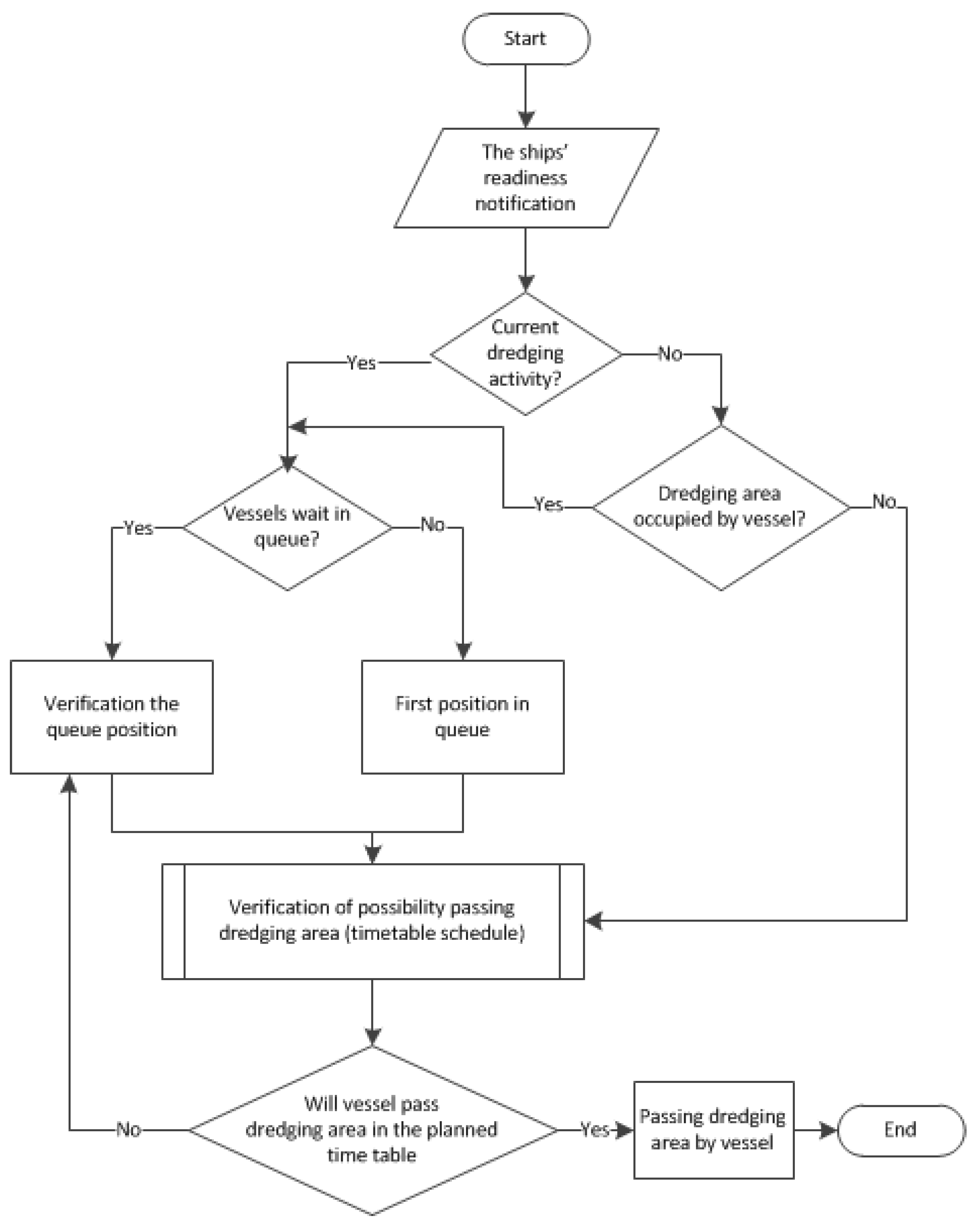 Energies | Free Full-Text | The Model of Support for the Decision ...