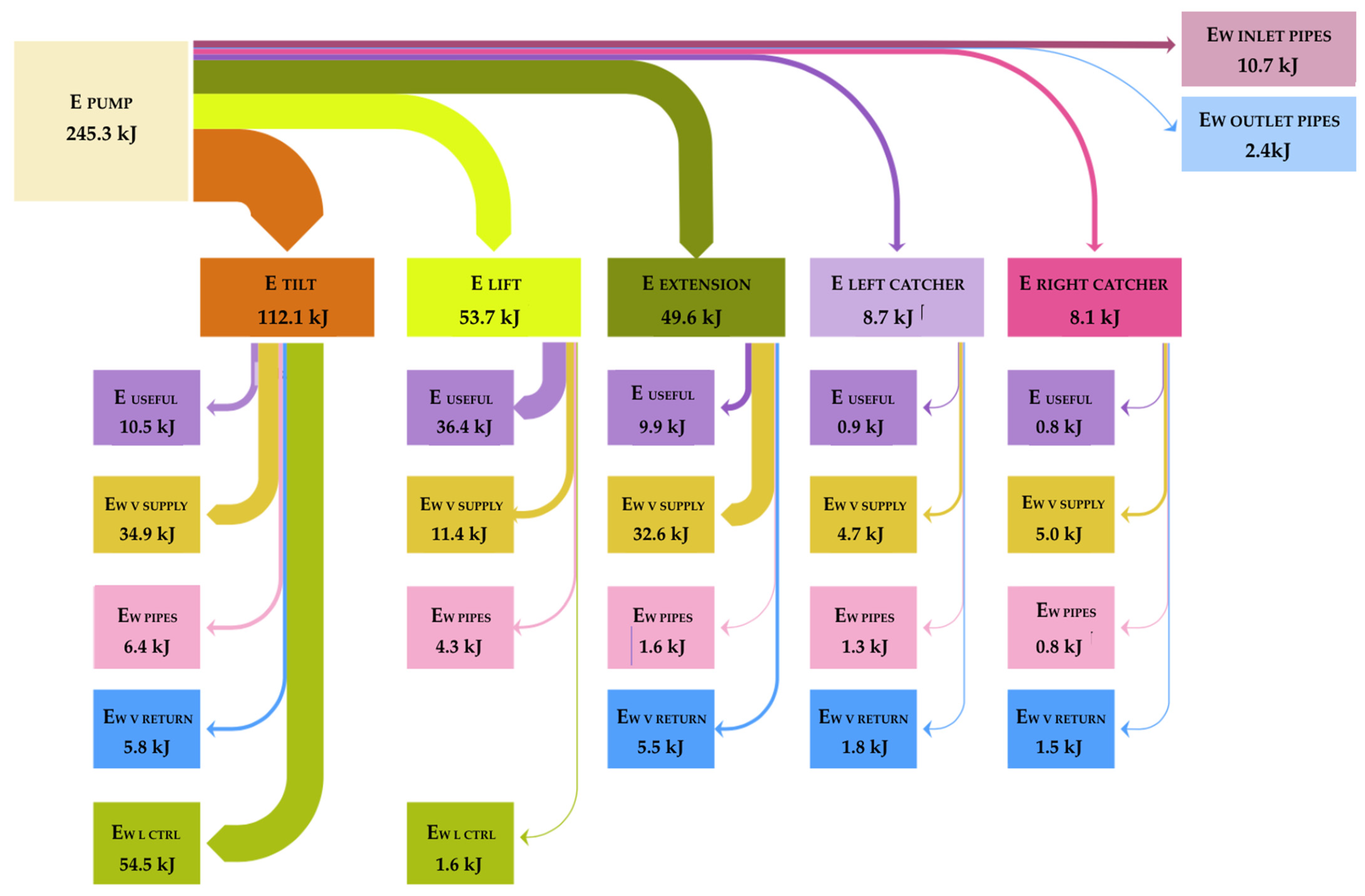 Energies 14 02707 g007