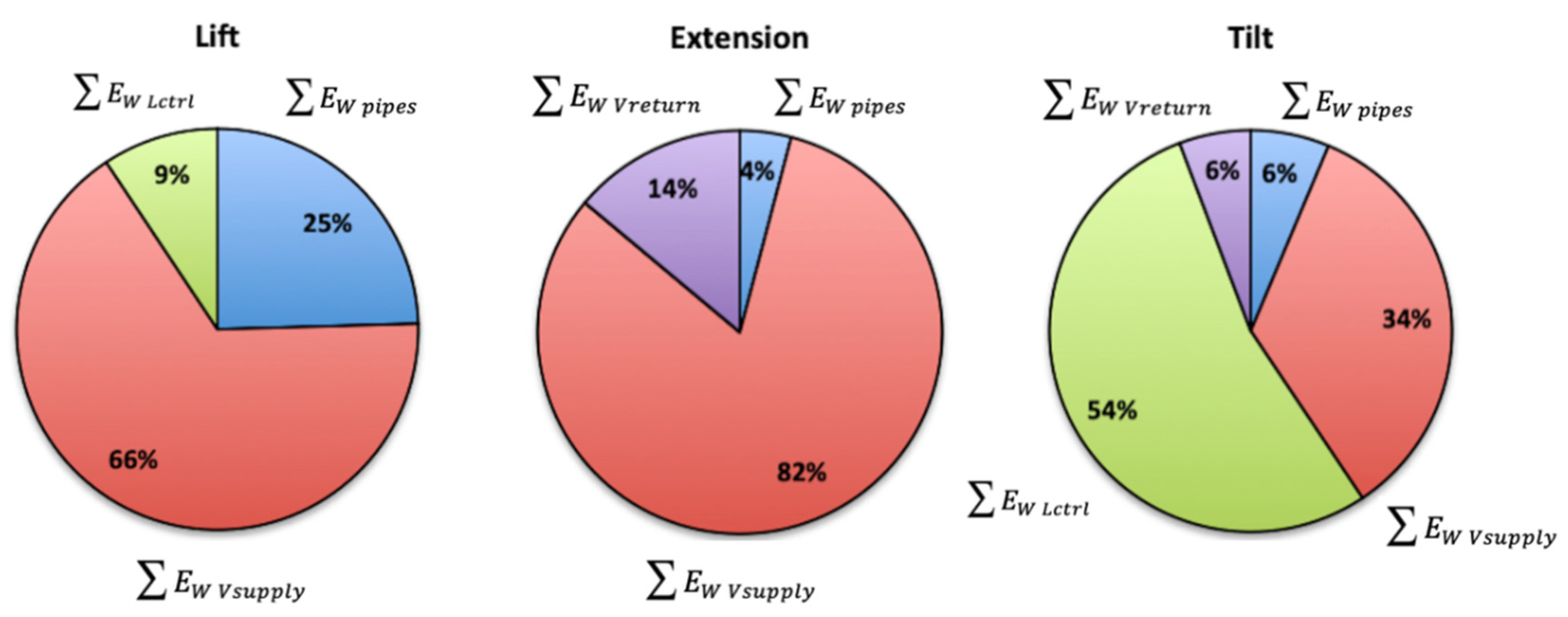Energies 14 02707 g009