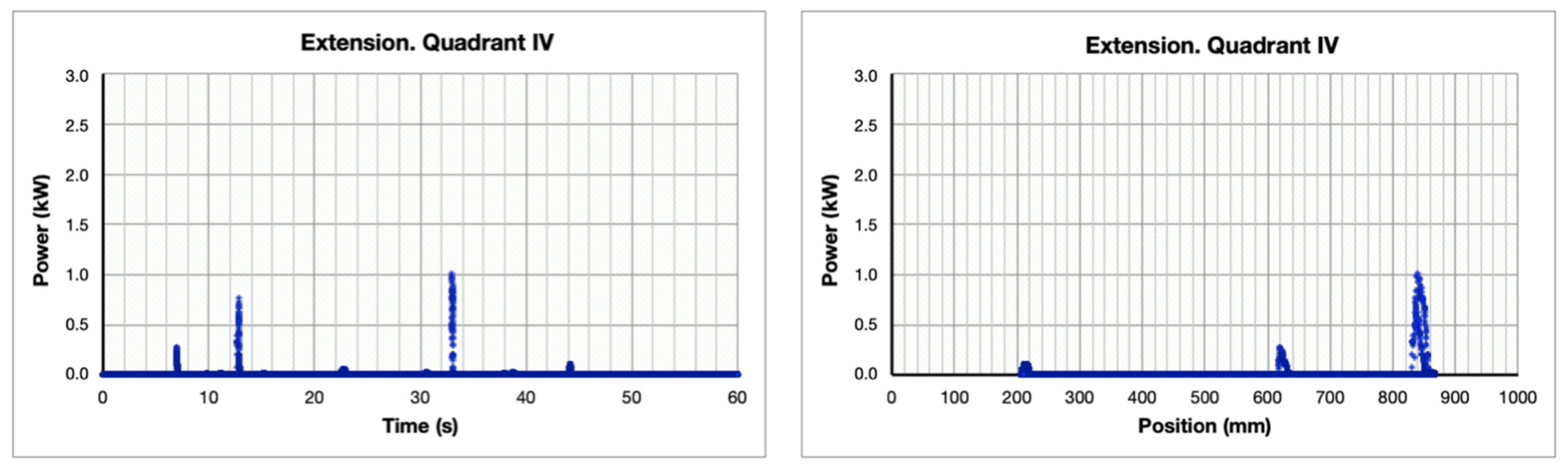 Energies 14 02707 g015