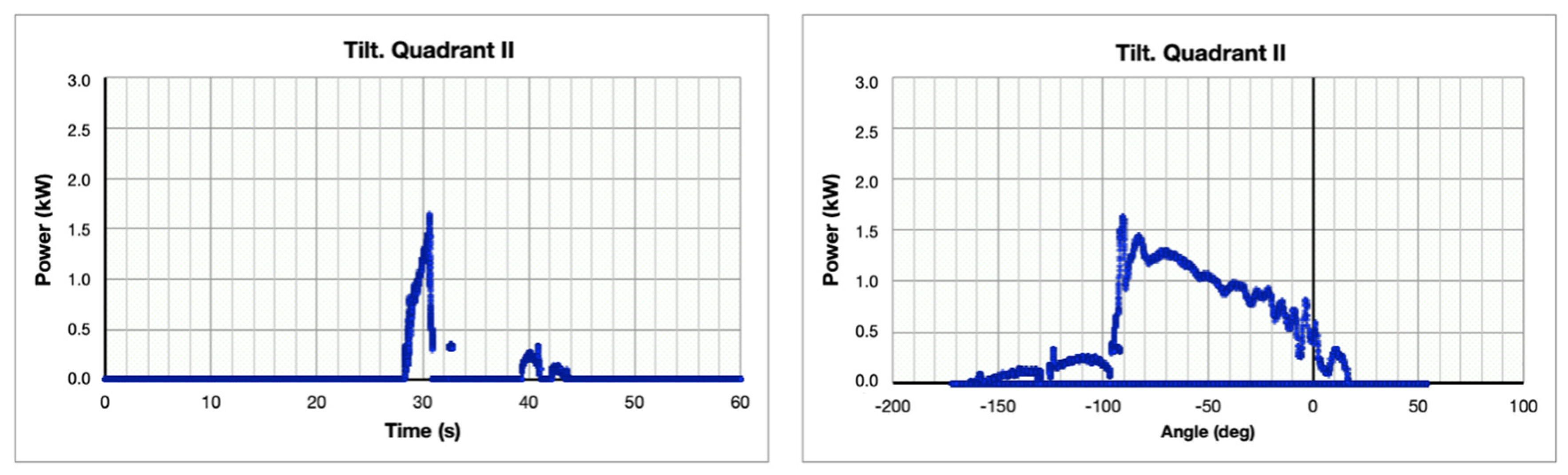 Energies 14 02707 g017