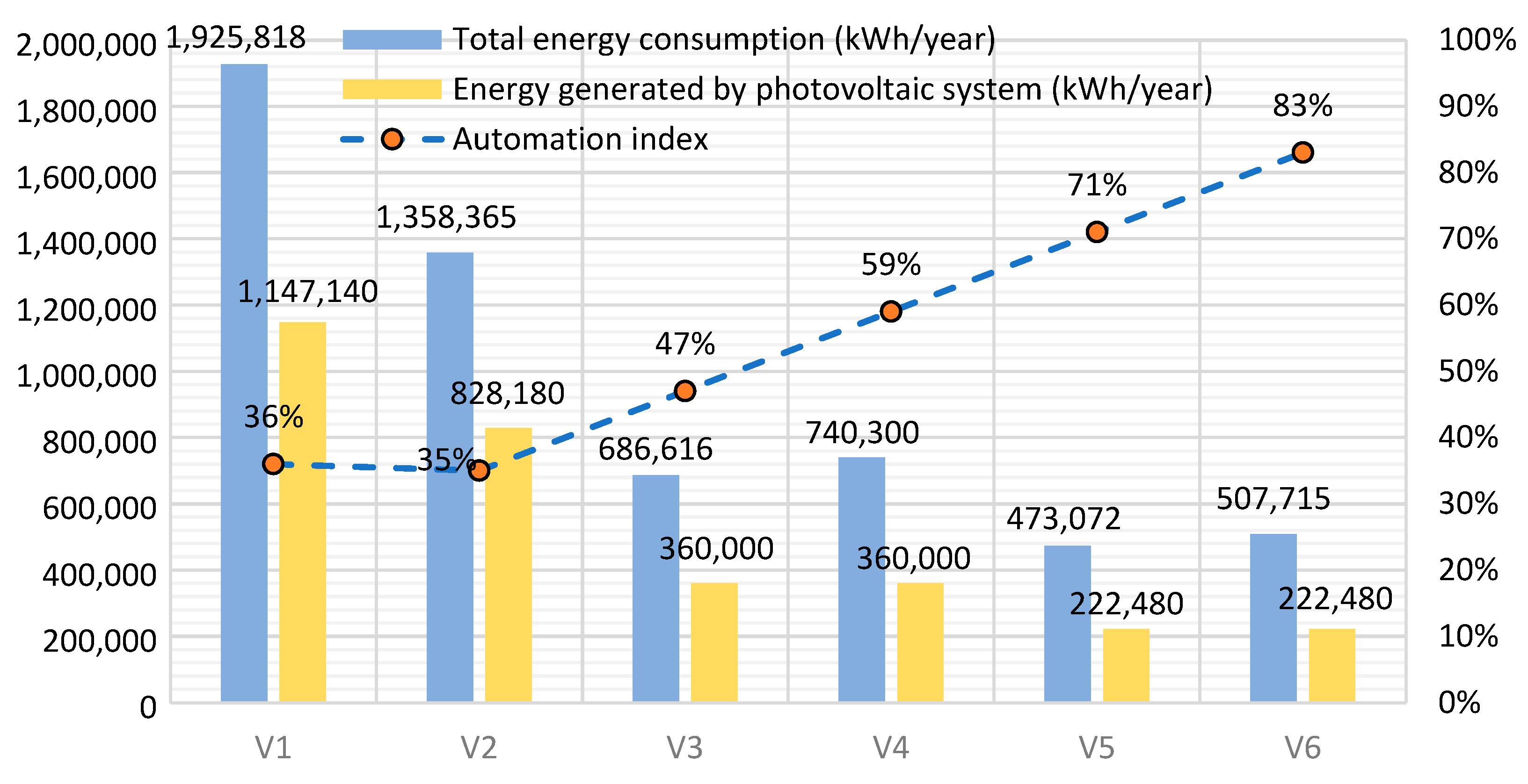 Energies 14 02709 g007