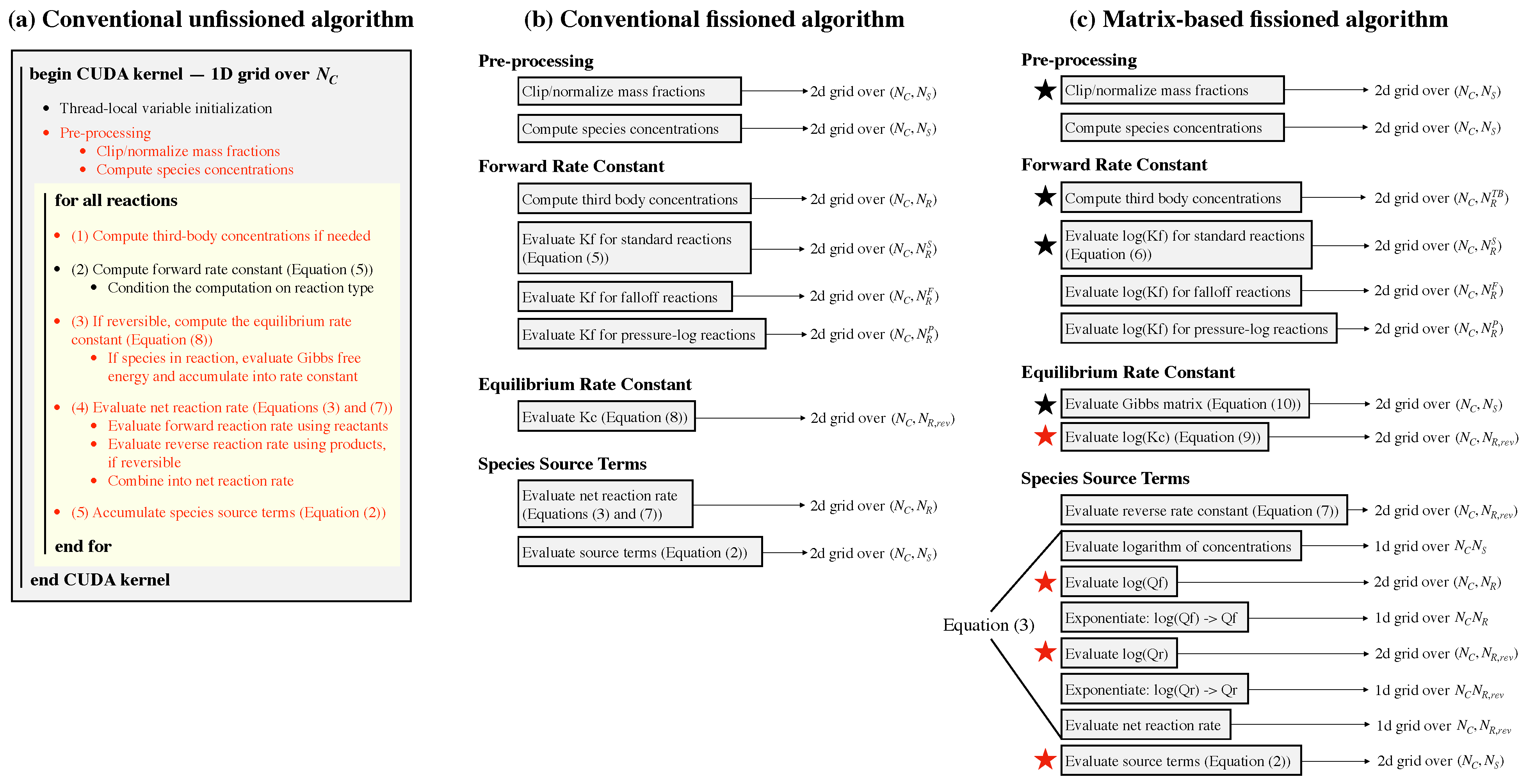 Energies 14 02710 g0a3 Energies 14 02710 g0a3